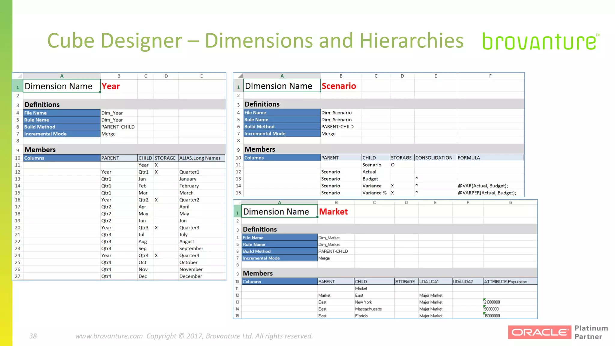 38 |		 www.brovanture.com		 guillaume.slee@brovanture.com
38 www.brovanture.com		Copyright	©	2017,	Brovanture	Ltd.	All	rights	reserved.
Cube	Designer	– Dimensions	and	Hierarchies
 