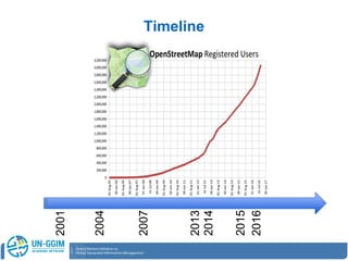 2004
2007
2015
2016
2014
2001
2013
Timeline
 