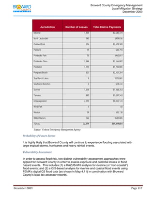                                          Broward County Emergency Management
                                                                                                                            Local Mitigation Strategy
                                                                                                                                    December 2009




                                      Jurisdiction                       Number of Losses                       Total Claims Payments

                            Miramar                                                                1,464                                    $2,640,374

                            North Lauderdale                                                          743                                      $929,836

                            Oakland Park                                                              576                                   $2,678,389

                            Parkland                                                                   59                                       $83,793

                            Pembroke Park                                                              75                                      $965,857

                            Pembroke Pines                                                         1,344                                    $3,166,882

                            Plantation                                                             1,110                                    $1,726,885

                            Pompano Beach                                                             831                                   $2,101,354

                            Sea Ranch Lakes                                                              9                                     $271,081

                            Southwest Ranches                                                            3                                      $14,434

                            Sunrise                                                                1,356                                    $1,438,353

                            Tamarac                                                                   997                                   $1,097,343

                            Unincorporated                                                         2,175                                    $8,055,124

                            West Park                                                                    0                                             $0

                            Weston                                                                     39                                       $20,130

                            Wilton Manors                                                             166                                      $530,085

                            TOTAL                                                                 22,614                                   $64,819,854

                            Source: Federal Emergency Management Agency

            Probability of Future Events 
             
            It is highly likely that Broward County will continue to experience flooding associated with
            large tropical storms, hurricanes and heavy rainfall events.

            Vulnerability Assessment 
             
            In order to assess flood risk, two distinct vulnerability assessment approaches were
            applied for Broward County in order to assess exposure and potential losses to flood
            hazard events. This includes (1) a HAZUS-MH analysis for riverine (or “non-coastal”)
            flood events; and (2) a GIS-based analysis for riverine and coastal flood events using
            FEMA’s digital Q3 flood data (as shown in Map 4.11) in combination with Broward
            County’s local tax assessor records.



December 2009                                                                                                                                                                 Page 117 

             
 