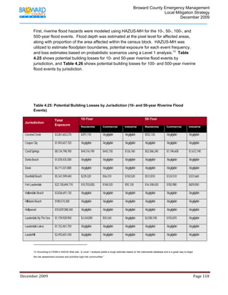                                  Broward County Emergency Management
                                                                                                                           Local Mitigation Strategy
                                                                                                                                   December 2009


            First, riverine flood hazards were modeled using HAZUS-MH for the 10-, 50-, 100-, and
            500-year flood events. Flood depth was estimated at the pixel level for affected areas,
            along with proportion of the area affected within the census block. HAZUS-MH was
            utilized to estimate floodplain boundaries, potential exposure for each event frequency,
            and loss estimates based on probabilistic scenarios using a Level 1 analysis.13 Table
            4.25 shows potential building losses for 10- and 50-year riverine flood events by
            jurisdiction, and Table 4.26 shows potential building losses for 100- and 500-year riverine
            flood events by jurisdiction.




            Table 4.25: Potential Building Losses by Jurisdiction (10- and 50-year Riverine Flood
            Events)

                                   Total                        10-Year                                                 50-Year
    Jurisdiction
                                   Exposure
                                                                Residential    Commercial           Industrial          Residential         Commercial            Industrial


    Coconut Creek                  $3,061,603,270               $291,110       Negligible           Negligible          $552,120            Negligible            Negligible

    Cooper City                    $1,943,657,150               Negligible     Negligible           Negligible          Negligible          Negligible            Negligible

    Coral Springs                  $8,134,798,700               $44,516,190    $443,730             $126,760            $52,586,240         $1,196,600            $1,672,740

    Dania Beach                    $1,878,435,580               Negligible     Negligible           Negligible          Negligible          Negligible            Negligible

    Davie                          $6,711,031,880               Negligible     Negligible           Negligible          Negligible          Negligible            Negligible

    Deerfield Beach                $5,161,599,440               $229,320       $56,310              $150,520            $512,810            $124,510              $337,660

    Fort Lauderdale                $22,130,694,710              $10,703,830,   $184,520             $92,120             $16,108,420         $782,980              $829,050

    Hallandale Beach               $3,836,691,130               Negligible     Negligible           Negligible          Negligible          Negligible            Negligible

    Hillsboro Beach                $180,574,300                 Negligible     Negligible           Negligible          Negligible          Negligible            Negligible

    Hollywood                      $10,029,588,340              Negligible     Negligible           Negligible          Negligible          Negligible            Negligible

    Lauderdale By The Sea          $1,739,928,950               $2,434280      $55,540              Negligible          $2,500,100          $155,870              Negligible

    Lauderdale Lakes               $1,152,461,750               Negligible     Negligible           Negligible          Negligible          Negligible            Negligible

    Lauderhill                     $2,492,601,430               Negligible     Negligible           Negligible          Negligible          Negligible            Negligible

                                                                        
            13 According to FEMA’s HAZUS Web site, “a Level 1 analysis yields a rough estimate based on the nationwide database and is a great way to begin

            the risk assessment process and prioritize high-risk communities.”




December 2009                                                                                                                                                                 Page 118 

             
 