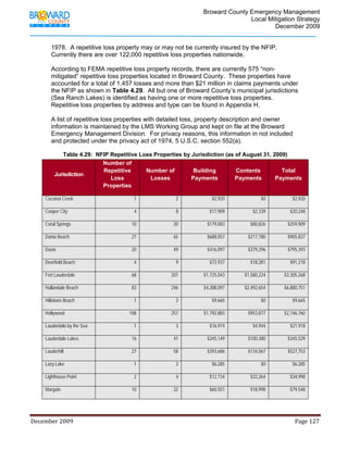                                        Broward County Emergency Management
                                                                                                                           Local Mitigation Strategy
                                                                                                                                   December 2009


            1978. A repetitive loss property may or may not be currently insured by the NFIP.
            Currently there are over 122,000 repetitive loss properties nationwide.

            According to FEMA repetitive loss property records, there are currently 575 “non-
            mitigated” repetitive loss properties located in Broward County. These properties have
            accounted for a total of 1,457 losses and more than $21 million in claims payments under
            the NFIP as shown in Table 4.29. All but one of Broward County’s municipal jurisdictions
            (Sea Ranch Lakes) is identified as having one or more repetitive loss properties.
            Repetitive loss properties by address and type can be found in Appendix H.

            A list of repetitive loss properties with detailed loss, property description and owner
            information is maintained by the LMS Working Group and kept on file at the Broward
            Emergency Management Division. For privacy reasons, this information in not included
            and protected under the privacy act of 1974, 5 U.S.C. section 552(a).

                    Table 4.29: NFIP Repetitive Loss Properties by Jurisdiction (as of August 31, 2009)
                                  Number of
                                  Repetitive      Number of         Building        Contents         Total
                Jurisdiction
                                     Loss           Losses         Payments         Payments       Payments
                                  Properties

         Coconut Creek                                           1                         2                      $2,920                         $0                  $2,920

         Cooper City                                             4                         8                    $17,909                     $2,339                 $20,248

         Coral Springs                                         10                         20                   $179,083                   $80,826                 $259,909

         Dania Beach                                           27                         65                   $688,057                  $217,780                 $905,837

         Davie                                                 20                         49                   $416,097                  $379,296                 $795,393

         Deerfield Beach                                         4                         9                    $72,937                   $18,281                  $91,218

         Fort Lauderdale                                       68                       201                  $1,725,043               $1,580,224               $3,305,268

         Hallandale Beach                                      83                       246                  $4,388,097               $2,492,654               $6,880,751

         Hillsboro Beach                                         1                         2                      $9,665                         $0                  $9,665

         Hollywood                                            108                       257                  $1,792,883                  $953,877              $2,746,760

         Lauderdale by the Sea                                   1                         3                    $16,974                     $4,944                 $21,918

         Lauderdale Lakes                                      16                         41                   $245,149                  $100,380                 $345,529

         Lauderhill                                            27                         58                   $393,686                  $134,067                 $527,753

         Lazy Lake                                               1                         2                      $6,285                         $0                  $6,285

         Lighthouse Point                                        2                         4                    $12,734                   $22,264                  $34,998

         Margate                                               10                         22                    $60,551                   $18,998                  $79,548




December 2009                                                                                                                                                                 Page 127 

             
 