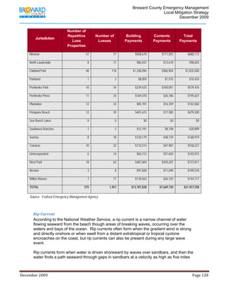                                        Broward County Emergency Management
                                                                                                                           Local Mitigation Strategy
                                                                                                                                   December 2009


                                             Number of
                                             Repetitive                  Number of                    Building                  Contents                    Total
                Jurisdiction
                                               Loss                       Losses                     Payments                   Payments                  Payments
                                             Properties

         Miramar                                               37                         77                   $508,670                  $171,503                 $680,172

         North Lauderdale                                        8                        17                    $86,037                   $12,618                  $98,655

         Oakland Park                                          48                       118                  $1,248,096                  $586,904              $1,835,000

         Parkland                                                1                         2                      $8,859                    $1,575                 $10,434

         Pembroke Park                                         10                         34                   $239,425                  $340,051                 $579,476

         Pembroke Pines                                        11                         24                   $169,470                   $26,186                 $195,657

         Plantation                                            12                         24                    $85,701                   $16,359                 $102,060

         Pompano Beach                                         12                         29                   $401,615                   $77,585                 $479,200

         Sea Ranch Lakes                                         0                         0                           $0                        $0                       $0

         Southwest Ranches                                       1                         2                    $12,191                     $8,708                 $20,899

         Sunrise                                                 8                        18                   $120,179                   $48,739                 $168,919

         Tamarac                                               10                         22                   $110,314                   $47,907                 $158,221

         Unincorporated                                          6                        14                    $65,212                   $37,603                 $102,815

         West Park                                             18                         62                   $487,604                  $250,207                 $737,811

         Weston                                                  3                         8                    $97,828                   $11,690                 $109,518

         Wilton Manors                                           7                        17                   $118,563                   $26,155                 $144,717

         TOTAL                                                575                     1,457                $13,787,838                $7,669,720              $21,457,558

         Source: Federal Emergency Management Agency



            Rip Current 
            According to the National Weather Service, a rip current is a narrow channel of water
            flowing seaward from the beach though areas of breaking waves, occurring over the
            waters and bays of the ocean. Rip currents often form when the gradient wind is strong
            and directly onshore or when swell from a distant extratropical or tropical cyclone
            encroaches on the coast, but rip currents can also be present during any large wave
            event.

            Rip currents form when water is driven shoreward by waves over sandbars, and then the
            water finds a path seaward through gaps in sandbars at a velocity as high as five miles



December 2009                                                                                                                                                                 Page 128 

             
 