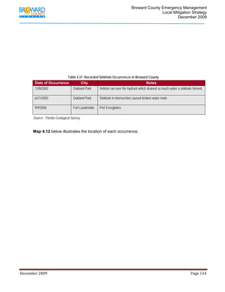                                         Broward County Emergency Management
                                                                                                                           Local Mitigation Strategy
                                                                                                                                   December 2009




                                              Table 4.31: Recorded Sinkhole Occurrences in Broward County
                Date of Occurrence                         City                                                            Notes
                12/8/2002                          Oakland Park              Vehicle ran over fire hydrant which drained so much water a sinkhole formed.

                6/21/2003                          Oakland Park              Sinkhole in intersection caused broken water main.

                9/9/2006                           Fort Lauderdale           Port Everglades

            Source: Florida Geological Survey


            Map 4.12 below illustrates the location of each occurrence.




December 2009                                                                                                                                                                 Page 134 

             
 