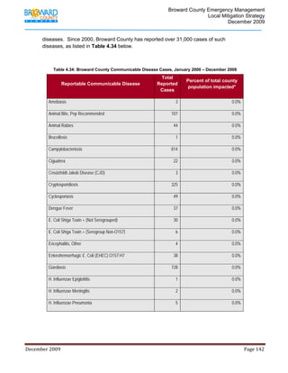                                         Broward County Emergency Management
                                                                                                                           Local Mitigation Strategy
                                                                                                                                   December 2009


            diseases. Since 2000, Broward County has reported over 31,000 cases of such
            diseases, as listed in Table 4.34 below.



                     Table 4.34: Broward County Communicable Disease Cases, January 2000 – December 2008
                                                                                                     Total
                                                                                                                          Percent of total county
                           Reportable Communicable Disease                                          Reported
                                                                                                                          population impacted*
                                                                                                     Cases

                 Amebiasis                                                                                        3                                          0.0%

                 Animal Bite, Pep Recommended                                                                  107                                           0.0%

                 Animal Rabies                                                                                  44                                           0.0%

                 Brucellosis                                                                                      1                                          0.0%

                 Campylobacteriosis                                                                            814                                           0.0%

                 Ciguatera                                                                                      22                                           0.0%

                 Creutzfeldt-Jakob Disease (CJD)                                                                  3                                          0.0%

                 Cryptosporidiosis                                                                             325                                           0.0%

                 Cyclosporiasis                                                                                 49                                           0.0%

                 Dengue Fever                                                                                   37                                           0.0%

                 E. Coli Shiga Toxin + (Not Serogrouped)                                                        30                                           0.0%

                 E. Coli Shiga Toxin + (Serogroup Non-O157)                                                       6                                          0.0%

                 Encephalitis, Other                                                                              4                                          0.0%

                 Enterohemorrhagic E. Coli (EHEC) O157:H7                                                       38                                           0.0%

                 Giardiasis                                                                                    728                                           0.0%

                 H. Influenzae Epiglottitis                                                                       1                                          0.0%

                 H. Influenzae Meningitis                                                                         2                                          0.0%

                 H. Influenzae Pneumonia                                                                          5                                          0.0%




December 2009                                                                                                                                                                 Page 142 

             
 