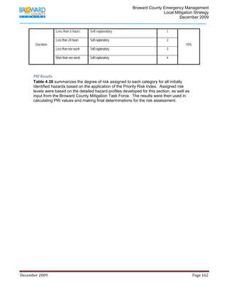                                         Broward County Emergency Management
                                                                                                                           Local Mitigation Strategy
                                                                                                                                   December 2009


                                  Less than 6 hours                Self explanatory                                                          1

                                  Less than 24 hours               Self explanatory                                                          2
                Duration                                                                                                                                        10%
                                  Less than one week               Self explanatory                                                          3

                                  More than one week               Self explanatory                                                          4




            PRI Results 
            Table 4.38 summarizes the degree of risk assigned to each category for all initially
            identified hazards based on the application of the Priority Risk Index. Assigned risk
            levels were based on the detailed hazard profiles developed for this section, as well as
            input from the Broward County Mitigation Task Force. The results were then used in
            calculating PRI values and making final determinations for the risk assessment.




             




December 2009                                                                                                                                                                 Page 162 

             
 
