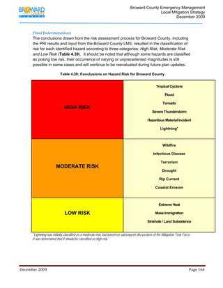                                         Broward County Emergency Management
                                                                                                                           Local Mitigation Strategy
                                                                                                                                   December 2009



            Final Determinations 
            The conclusions drawn from the risk assessment process for Broward County, including
            the PRI results and input from the Broward County LMS, resulted in the classification of
            risk for each identified hazard according to three categories: High Risk, Moderate Risk
            and Low Risk (Table 4.39). It should be noted that although some hazards are classified
            as posing low risk, their occurrence of varying or unprecedented magnitudes is still
            possible in some cases and will continue to be reevaluated during future plan updates.

                                       Table 4.39: Conclusions on Hazard Risk for Broward County


                                                                                                                                      Tropical Cyclone

                                                                                                                                              Flood

                                                                                                                                            Tornado
                                           HIGH RISK
                                                                                                                                  Severe Thunderstorm

                                                                                                                             Hazardous Material Incident

                                                                                                                                          Lightning*



                                                                                                                                            Wildfire

                                                                                                                                   Infectious Disease

                                                                                                                                          Terrorism
                                   MODERATE RISK
                                                                                                                                            Drought

                                                                                                                                         Rip Current

                                                                                                                                     Coastal Erosion



                                                                                                                                        Extreme Heat

                                            LOW RISK                                                                                 Mass Immigration

                                                                                                                             Sinkhole / Land Subsidence


            *Lightning was initially classified as a moderate risk, but based on subsequent discussions of the Mitigation Task Force
            it was determined that it should be classified as high risk.




December 2009                                                                                                                                                                 Page 164 

             
 