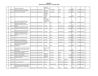 Appendix C
                                                                                 Broward County LMS Plan - December 2009

                                                                                            Equpment 
               Broward County Mobile                                                        Purchase/Vehi                                                       >12 
    33 03‐0005 Communications/Command Vehicle                Broward County   Broward EMD   cle              Fire/Wildfire      EMPA                     300000 Months   6/1/2009 Unfunded
               Broward County One University Drive                                          Equipment                                                           >12 
    33 03‐0006 Recovery Center Generators                    Broward County   Broward EMD   Purchase         Fire/Wildfire      EMPA                    1200000 Months   6/1/2009 Unfunded
                                                                                            Equipment 
                                                                                            Purchase‐
                                                                                            Training                                                           >12 
    29 03‐0011 Broward County Regional Training Center Broward County         Broward EMD   Related          Drought/Fire/Tornado EMPA                  100000 Months    6/1/2009 Unfunded
                                                                                            Other‐
                                                                                            Stormwater 
                                                                                            Management 
               South Broward Drainage District#12                                           Flood Control                                                      >12 
    17 04‐0034 Stormwater Improvement Project                Broward County   Broward EMD   Project          Flood              EMPA                    157000 Months    6/1/2009 Unfunded
               Broward County North County 
               Neighborhood Improvement Project                                                                                                                 >12 
    31 05‐0001 (NCNIP)                                       Broward County   Broward EMD   Drainage         Flood              HM, PDM, GF             1568850 Months   6/1/2009 Unfunded
               Broward County Oakland Park Annex                                                                                                                >12 
4      05‐0002 Neighborhood Improvement Project              Broward County   Broward EMD    Drainage        Flood              HM, PDM, GF             4000000 Months   6/1/2009 Unfunded

               Broward County Oakland Park Annex 2                                                                                                              >12 
3      05‐0003 Neighborhood Improvement Project ,            Broward County   Broward EMD   Drainage         Flood              HM, PDM, GF             2500000 Months   6/1/2009 Unfunded
               Broward County Melrose Park NE 
               Neighborhood Improvement Project                                                                                                                 >12 
    32 05‐0004 (CCNIP)                                       Broward County   Broward EMD   Drainage         Flood              HM, PDM, GF             1507997 Months   6/1/2009 Unfunded
                                                                                                                                                                >12 
       05‐0005 Broward County Broadview Estates              Broward County   Broward EMD   Drainage         Flood              HM, PDM, GF             3700000 Months   6/1/2009 Unfunded
                                                                                                                                                                >12 
2   28 05‐0006 Broward County Broadview Park                 Broward County   Broward EMD   Drainage         Flood              HM, PDM, GF             2079743 Months   6/1/2009 Unfunded
               Broward County Sheriff Office Pre‐                                                                                                               >12 
       05‐0020 Disaster Mitigation Planning BSO/FR           Broward County   Broward EMD   Planning         Flood              PDM,EMPA                 125000 Months   6/1/2009 Unfunded
               Broward County Rock Island West 
               Neighborhood Improvement                                                                                                                         >12 
    28 05‐0025 Plan(NCCNIP)                                  Broward County   Broward EMD   drainage         Flood              HM, PDM, GF             2237275 Months   6/1/2009 Unfunded

                 Broward County School Board Enhanced                                       Shelter retrofit‐
                 Ventilation/Air Conditioners for Special                                   other                                                              >12 
    30 05‐0036   Need Shelters                               Broward County   Broward EMD   (ventilation)     Hurricane         HM, PDM, GF             276400 Months    6/1/2009 Unfunded
                 Broward County School Board Shelter                                                                                                           >12 
       05‐0037   Retrofit:  Millenium Middle                 Broward County   Broward EMD                    Hurricane          HMGP                           Months    6/1/2009 Unfunded
                 Broward County Emergency Generator                                         equipment                                                          >12 
    24 06‐0011   for Back‐up Traffic Control                 Broward County   Broward EMD   purchase         Hurricane          EMPA                    132000 Months    6/1/2009 Unfunded
                 Broward County Medical Support and                                         equipment                                                          >12 
    26 06‐0012   Supplies for Shelters                       Broward County   Broward EMD   purchase         Hurricane          EMPA                    120660 Months    6/1/2009 Unfunded
                                                                                                                                                               >12 
       06‐0030 Broward County Animal Control Project         Broward County   Broward EMD   Construction     Hurricane          HMGP          Unknown          Months    6/1/2009 Unfunded
                                                                                                                                                               >12 
       06‐0031 Broward EOC Expansion                         Broward County   Broward EMD   retrofit         All                HM, PDM, GF Unknown            Months    6/1/2009 Unfunded
                                                                                                                                                               >12 
    31 06‐0043 Broward County Airport Terminal Retrofit Broward County        Broward EMD   retrofit         Wind/Hurricane     HM, PDM, GF Unknown            Months    6/1/2009 Unfunded
               Broward County School Board Shelter 
               Retrofit: Millennium &  Parkway Middle                                                                                                          >12 
       06‐0049 Schools                                  Broward County        Broward EMD   retrofit         Hurricane          HMGP          Unknown          Months    6/1/2009 Unfunded
 