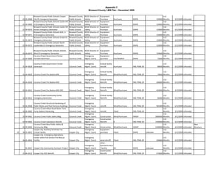 Appendix C
                                                                                   Broward County LMS Plan - December 2009

                Broward County Public Schools Cooper         Broward County    BCSD Director of    Equipment                                                          >12 
     23 99‐0068 City ES Emergency Generator                  Public Schools    Safety              Purchase         Hurricane          EMPA                    120000 Months   6/1/2009 Unfunded
                Broward County Public Schools Castle Hill    Broward County    BCSD Director of    Equipment                                                          >12 
     21 99‐0069 ES Emergency Generator                       Public Schools    Safety              Purchase         Hurricane          EMPA                    120000 Months   6/1/2009 Unfunded
                Broward County Public Schools Castle Hill    Broward County    BCSD Director of    Equipment                                                          >12 
     21 99‐0070 Annex Emergency Generator                    Public Schools    Safety              Purchase         Hurricane          EMPA                    120000 Months   6/1/2009 Unfunded
                Broward County Public Schools MLK, Jr.       Broward County    BCSD Director of    Equipment                                                          >12 
     21 99‐0071 ES Emergency Generator                       Public Schools    Safety              Purchase         Hurricane          EMPA                    120000 Months   6/1/2009 Unfunded
                Broward County Public Schools Oriole ES      Broward County    BCSD Director of    Equipment                                                          >12 
     21 99‐0072 Emergency Generator                          Public Schools    Safety              Purchase         Hurricane          EMPA                    120000 Months   6/1/2009 Unfunded
                Broward County Public Schools North          Broward County    BCSD Director of    Equipment                                                          >12 
     23 99‐0073 Lauderdale ES Emergency Generator            Public Schools    Safety              Purchase         Hurricane          EMPA                    120000 Months   6/1/2009 Unfunded

                Broward County Public Schools‐Atlantic       Broward County  BCSD Director of  Equipment                                                              >12 
     23 99‐0074 West ES‐emergency Generator                  Public Schools  Safety            Purchase             Hurricane          EMPA                    120000 Months   6/1/2009 Unfunded
                Coconut Creek Government Center                              Emergency         Equipment                                                              >12 
     31 04‐0009 Portable Generator                           Coconut Creek   Mgmt. Coord.      purchase             Fire/Wildfire      EMPA                     72000 Months   6/1/2009 Unfunded

                Coconut Creek Government Center                                Emergency           Critical facility                                                 >12 
     31 04‐0028 Generator                                    Coconut Creek     Mgmt. Coord.        retrofit           Hurricane        HM, PDM, GF             89000 Months    6/1/2009 Unfunded

                                                                               Emergency           Critical Facility                                                 >12 
     31 04‐0029 Coconut Creek Fire Station #94               Coconut Creek     Mgmt. Coord.        Retrofit           Wind/Hurricane   HM, PDM, GF             79000 Months    6/1/2009 Unfunded

                                                                               Emergency           Critical Facility                                                  >12 
     29 04‐0030 Coconut Creek Fire Station #50               Coconut Creek     Mgmt. Coord.        Retrofit           Wind/Hurricane   HM, PDM, GF             200000 Months   6/1/2009 Unfunded

                                                                               Emergency           Critical Facility                                                  >12 
     22 04‐0031 Coconot Creek Fire Station #94 EOC           Coconut Creek     Mgmt. Coord.        Retrofit           Wind/Hurricane   HM, PDM, GF             450000 Months   6/1/2009 Unfunded

                Coconut Creek Community Center                                 Emergency           Critical Facility                                                 >12 
     16 04‐0032 Emergency Generator                          Coconut Creek     Mgmt. Coord.        Retrofit           Wind/Hurricane   HM, PDM, GF             85000 Months    6/1/2009 Unfunded

                Coconut Creek Structural Hardening of                          Emergency                                                                           >12 
     24 06‐0048 Public Works and Fleet Services Buildings Coconut Creek        Mgmt. Coord.        retrofit         Wind/Hurricane     HM, PDM, GF          581800 Months      6/1/2009 Unfunded
                Coconut Creek Hilton Road Water Tank                           Emergency                                                                           >12 
     14 06‐0063 Pump Station Hardening                    Coconut Creek        Mgmt. Coord.        retrofit         Flood              HM, PDM, GF                 Months      6/1/2009 Unfunded
                                                                               Emergency                                                                           >12 
     23 99‐0001 Coconut Creek Public Safety Bldg.            Coconut Creek     Mgmt. Coord.        Construction     Wind/Hurricane     HMGP                2800000 Months      6/1/2009 Unfunded
                                                                               Emergency           Construction                                                    >12 
     23 99‐0002 Coconut Creek Substation Retrofit            Coconut Creek     Mgmt. Coord.        Retrofit         fl                 HM, PDM, GF         1500000 Months      6/1/2009 Unfunded
                Coconut Creek New Public Safety &                              Emergency                                                                           >12                             New 
     22 99‐0003 Community Bldg.                              Coconut Creek     Mgmt. Coord.        Construction     Wind/Hurricane     HMGP                3300000 Months      6/1/2009 Unfunded   Structure
                Cooper City Auxiliary Generator for                            Emergency           Equipment                                                       >12 
10   34 05‐0055 Critical Facility                            Cooper City       Mgmt. Coord.        purchase         Flood              EMPA        Unknown         Months      6/1/2009 Unfunded
                Cooper City  Emergency Operations 
                Center within Full Service Fire Rescue                         Emergency                                                                              >12 
     34 05‐0056 Facility                                     Cooper City       Mgmt. Coord.        wind retrofit Flood                 HM, PDM, GF             200000 Months   6/1/2009 Unfunded
                                                                                                   other ‐
                                                                               Emergency           outreachcritica                                                    >12 
        05‐0057 Cooper City Community Outreach Project Cooper City             Mgmt. Coord.        l facility      All                 EMPA          Unknown          Months   6/1/2009 Unfunded
                                                                               Emergency           Construction                                                       >12 
     31 99‐0012 Cooper City EOC Retrofit                     Cooper City       Mgmt. Coord.        Retrofit        Wind/Hurricane      HM, PDM, GF             279000 Months   6/1/2009 Unfunded
 
