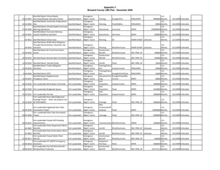 Appendix C
                                                                                 Broward County LMS Plan - December 2009

               Deerfield Beach Virtual Reality                                Emergency                                                                        >12 
    23 03‐0001 Hurricane/Disaster Education Center         Deerfield Beach    Mgmt. Coord.   Training         Drought/Fire         PDM,EMPA            9000000 Months        6/1/2009 Unfunded
               Deerfield Beach Continuity of Operations                       Emergency                                                                        >12 
    25 03‐0002 Plan                                        Deerfield Beach    Mgmt. Coord.   Planning         Fire/Wildfire        PDM,EMPA              50000 Months        6/1/2009 Unfunded
               Deerfield Beach Virtualy Reality Hurricane                     Emergency                                                                        >12 
    27 03‐0040 Warning Experience                          Deerfield Beach    Mgmt. Coord.   Educational      Hurricane            EMPA              230000000 Months        6/1/2009 Unfunded
               Deerfield Beach Hurricane Warning                              Emergency                                                                        >12 
    24 03‐0041 Disaster Readiness Outreach                 Deerfield Beach    Mgmt. Coord.   Educational      Hurricane            EMPA                 300000 Months        6/1/2009 Unfunded
                                                                              Emergency                                                                        >12 
       05‐0015 Deerfield Beach Citizen Corp                Deerfield Beach    Mgmt. Coord.   Planning         All                  HGMP,SHSGP Unknown          Months        6/1/2009 Unfunded
               Deerfield Beach RCMP Wind Mitigation 
               Through Demonstration, Education and                           Emergency                                                                             >12 
       06‐0033 Outreach                                    Deerfield Beach    Mgmt. Coord.   Planning         Wind/Hurricane       HGMP,SHSGP Unknown               Months   6/1/2009 Unfunded
               Deerfield Beach NE Focal Point Senior                          Emergency      Construction                                                           >12 
    21 99‐0032 Center                                      Deerfield Beach    Mgmt. Coord.   Retrofit         Wind/Hurricane       HM, PDM, GF             100000   Months   6/1/2009 Unfunded
                                                                              Emergency      Construction                                                           >12 
    29 99‐0033 Deerfield Beach Retrofit Main Fire Station Deerfield Beach     Mgmt. Coord.   Retrofit         Wind/Hurricane       HM, PDM, GF             250000   Months   6/1/2009 Unfunded
                                                                              Emergency                                                                             >12 
    14 99‐0034 Deerfield Beach  Retrofit Guide             Deerfield Beach    Mgmt. Coord.   retrofit         Flood                HM, PDM, GF              19040   Months   6/1/2009 Unfunded
               Deerfield Beach Trades Mitigation                              Emergency      Training/Educa                                                         >12 
    14 99‐0035 Education                                   Deerfield Beach    Mgmt. Coord.   tion             Coastal Erosion      PDM,EMPA                 20000   Months   6/1/2009 Unfunded
                                                                              Emergency      Training/Educa                                                         >12 
     8 99‐0036 Deerfield Beach CERT                        Deerfield Beach    Mgmt. Coord.   tion             Drought/Fire/Flood   PDM,EMPA                 15000   Months   6/1/2009 Unfunded
               Deerfield Beach Neighborhood                                   Emergency      Education/Trai   Drought/Flood/Rip                                     >12 
    12 99‐0037 Emergency Teams                             Deerfield Beach    Mgmt. Coord.   ning             Current              EMPA                     20000   Months   6/1/2009 Unfunded
                                                                              Emergency      land                                                                   >12 
    29 02‐0029 Fort Lauderdale North Beach Trail Head      Fort Lauderdale    Mgmt. Coord.   Acquisition      Coastal Erosion      EMPA                   1000000   Months   6/1/2009 Unfunded
                                                                              Emergency      land                                                                   >12 
    29 02‐0030 Fort Lauderdale Bridgeside Square           Fort Lauderdale    Mgmt. Coord.   Acquisition      Flood                EMPA                   2540000   Months   6/1/2009 Unfunded
                                                                              Emergency      land                                                                   >12 
    29 02‐0031 Fort Lauderdale The Pier                     Fort Lauderdale   Mgmt. Coord.   Acquisition      Coastal Erosion      EMPA                   5000000   Months   6/1/2009 Unfunded
               Fort Lauderdale River Oaks/Edgewood 
               Drainage Project  ‐ Note: see projects nos.                    Emergency                                                                           >12 
5   35 02‐0039 04‐0039 &0049                                Fort Lauderdale   Mgmt. Coord.   Drainage        Flood                 HM, PDM, GF            5000000 Months     6/1/2009 Unfunded
                                                                                             New 
               Fort Lauderdale Edgewood River Oaks                            Emergency      construction(fl                                                      >12 
    20 04‐0039 Stormwater Project                          Fort Lauderdale    Mgmt. Coord.   oodwayl         Flood                 EMPA                  10000000 Months     6/1/2009 Unfunded
               Fort  Lauderdale River Oaks Stormwater                         Emergency                                                                           >12 
    20 04‐0040 Project                                     Fort Lauderdale    Mgmt. Coord.    drainage        Flood                HM, PDM, GF            5000000 Months     6/1/2009 Unfunded

               Fort Lauderdale Fiveash WTP Roofing                            Emergency                                                                            >12 
    28 04‐0041 Improvements                                Fort Lauderdale    Mgmt. Coord.    reconstruction Wind/Hurricane        HMGP                   1000000 Months     6/1/2009 Unfunded
               Fort Lauderdale Police Department Wind                         Emergency                                                                            >12 
       06‐0062 Retrofits                                   Fort Lauderdale    Mgmt. Coord.   retrofit         Wind/Hurricane       HM, PDM, GF   Unknown           Months    6/1/2009 Unfunded
               Fort Lauderdale Parks & Recreation Wind                        Emergency                                                                            >12 
       07‐0002 Retrofits                                   Fort Lauderdale    Mgmt. Coord.   retrofit         Wind/Hurricane       HM, PDM, GF   Unknown           Months    6/1/2009 Unfunded
               Fort Lauderdale Fiveash Water Plant                            Emergency      Construction                                                          >12 
    27 99‐0017 Retrofit                                    Fort Lauderdale    Mgmt. Coord.   Retrofit         Wind/Hurricane       HM, PDM, GF             200000 Months     6/1/2009 Unfunded
               Fort Lauderdale GTL WWTP Emergency                             Emergency      Equipment                                                             >12 
    33 99‐0018 Generator                                   Fort Lauderdale    Mgmt. Coord.   Purchase         Flood                EMPA                   4000000 Months     6/1/2009 Unfunded
               Fort Lauderdale City Hall Wind Retrofit‐‐                      Emergency      Construction                                                          >12 
    25 99‐0019 Window/Door Protection                      Fort Lauderdale    Mgmt. Coord.   Retrofit         Wind/Hurricane       HM, PDM, GF           1512715.5 Months    6/1/2009 Unfunded
 