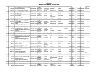 Appendix C
                                                                                Broward County LMS Plan - December 2009

               Fort Lauderdale Hurricane Proof Concrete                     Emergency                                                                        >12                           New 
    27 99‐0020 Structure/Water Protection                Fort Lauderdale    Mgmt. Coord.    Construction    Flood/Wind           HMGP                 500000 Months    6/1/2009 Unfunded   Structure
                                                                            Emergency       Construction                                                     >12 
6   35 99‐0021 Fort Lauderdale Fire Stations Retrofit    Fort Lauderdale    Mgmt. Coord.    Retrofit        Wind/Hurricane       HM, PDM, GF          448000 Months    6/1/2009 Unfunded
               Fort Lauderdale City Hall Retrofit‐                          Emergency       Equipment                                                        >12 
    31 99‐0022 Switchgear Project                        Fort Lauderdale    Mgmt. Coord.    Purchase        Flood                EMPA                1725750 Months    6/1/2009 Unfunded
               Fort Lauderdale F/D Emergency Electrical                     Emergency                                                                        >12 
    29 99‐0083 Serivce Elevation                         Fort Lauderdale    Mgmt. Coord.    Retrofit        Flood                HM, PDM, GF          300000 Months    6/1/2009 Unfunded
                                                                                                            Lightning/Mass 
               Hallandale Beach Public Hazard                             Emergency                         Immigration/Rip                                  >12 
    24 00‐0015 Mitigation Education                      Hallandale Beach Mgmt. Coord.      Education       Current              EMPA                 500000 Months    6/1/2009 Unfunded
               Hallandale Beach Hazard Mitigation                         Emergency                                                                          >12 
    24 00‐0016 Training Porgram                          Hallandale Beach Mgmt. Coord.      Education       Flood/Hurricane      EMPA                 500000 Months    6/1/2009 Unfunded
               Hallandale Beach Public Building Retrofit                  Emergency         Construction                                                     >12 
       00‐0017 Program                                   Hallandale Beach Mgmt. Coord.      Retrofit        Wind/Hurricane       HM, PDM, GF         1000000 Months    6/1/2009 Unfunded
               Hallandale Beach Strategic Hazard                          Emergency                                                                          >12 
    23 00‐0018 Mitigation Plan                           Hallandale Beach Mgmt. Coord.      Planning        All                  PDM,EMPA             200000 Months    6/1/2009 Unfunded
               Hallandale Beach Municipal Complex                         Emergency                                                                          >12 
       00‐0026 Drainage Improvement‐ See 99‐0160         Hallandale Beach Mgmt. Coord.      Drainage        Flood                            Unknown         Months    6/1/2009 Unfunded
               Hallandale Beach Audio/Visual Education                    Emergency         Equipment                                                        >12 
    27 00‐0027 Equipment                                 Hallandale Beach Mgmt. Coord.      Purchase        Fire/Flood           EMPA                  10000 Months    6/1/2009 Unfunded
               Hallandale Beach Stormwater                                Emergency                                                                          >12 
    23 00‐0030 Managment Plan                            Hallandale Beach Mgmt. Coord.      Planning/Study Flood                 PDM,EMPA             510000 Months    6/1/2009 Unfunded
                                                                          Emergency                                                                          >12 
    24 00‐0031 Hallandale Beach U.S. 1 Corridor Drainage Hallandale Beach Mgmt. Coord.      Drainage        Flood                HM, PDM, GF          620000 Months    6/1/2009 Unfunded
               Hallandale BeachCommunications Back                        Emergency                                                                          >12 
       03‐0014 Up System                                 Hallandale Beach Mgmt. Coord.      Equipment       All                  HMGP,SHSGP Unknown          Months    6/1/2009 Unfunded
               Hallandale Beach Mitigation for Flood 
               Repetitive Loss Properties‐Drainage                        Emergency                                                                           >12 
       04‐0035 Improv.                                   Hallandale Beach Mgmt. Coord.      Retrofit        Flood                HM, PDM, GF          500000 Months    6/1/2009 Unfunded
               Hallandale Beach Portable Generators to                    Emergency         equipment                                                         >12 
       06‐0015 Power Lift Stations                       Hallandale Beach Mgmt. Coord.      purchase        Flood                EMPA                46870.72 Months   6/1/2009 Unfunded
                                                                                            Hurricane 
               Hallandale Home/Business Hurricane                            Emergency      Inspection                                                       >12 
    21 99‐0023 Inspection Program                           Hallandale Beach Mgmt. Coord.   Program         Hurricane            EMPA                 100000 Months    6/1/2009 Unfunded
               Hallandale Beach Disaster Mitigation                          Emergency                                                                       >12 
    24 99‐0024 Public Education                             Hallandale Beach Mgmt. Coord.   Education       Fire/Flood           EMPA                 116500 Months    6/1/2009 Unfunded
                                                                             Emergency      Land                                                             >12 
    18 99‐0025 Hallandale Beach Pocket Park                 Hallandale Beach Mgmt. Coord.   Acquisition     Flood                EMPA                 187790 Months    6/1/2009 Unfunded
               Hallandale Beach Mobile Home                                  Emergency                                                                       >12                           New 
    20 99‐0026 Community Safe Haven                         Hallandale Beach Mgmt. Coord.   Construction    Flood                HMGP,SHSGP          1973250 Months    6/1/2009 Unfunded   Structure
                                                                             Emergency                                                                       >12 
       99‐0160 Hallandale Municipal Complex Drainage        Hallandale Beach Mgmt. Coord.   Drainage        Flood                HM, PDM, GF           50000 Months    6/1/2009 Unfunded
                                                                             Emergency                      Fire/Flood/Exreme                                >12 
       99‐0162 Hallandale Beach CERT                        Hallandale Beach Mgmt. Coord.   Training        Heat                 PDM,EMPA              13688 Months    6/1/2009 Unfunded
               Hallandale Beach Disaster Mitigation                          Emergency      Training/Educa                                                   >12 
    24 99‐0171 Public Education                             Hallandale Beach Mgmt. Coord.   tion           Flood                 PDM,EMPA             116500 Months    6/1/2009 Unfunded
               Hallandale Beach Home/Business                                Emergency                                                                       >12 
    21 99‐0174 Hurricane Inspection Program                 Hallandale Beach Mgmt. Coord.   Inspection      Wind/Hurricane       EMPA                 100000 Months    6/1/2009 Unfunded
                                                                             Emergency                      Flood/Rip                                        <12 
       09‐0006 Mitigation Public Outreach                   Hillsboro Beach Mgmt. Coord.    Outreach        Current/Coastal E    EMPA                   5000 Months    6/1/2009 Unfunded
 