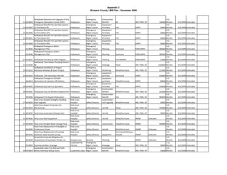 Appendix C
                                                                            Broward County LMS Plan - December 2009


           Hollywood Reloction and Upgrade of City                      Emergency         Construction                                                        >12 
31 00‐0004 Emergency Operations Center (EOC)           Hollywood        Mgmt. Coord.      Retrofit        All                 HM, PDM, GF              100400 Months   6/1/2009 Unfunded
           Hollywood Retrofit Fire Sprinkler System                     Emergency         Equipment                                                           >12 
22 00‐0005 to Fire Station #5                          Hollywood        Mgmt. Coord.      Purchase        Fire                EMPA                      50000 Months   6/1/2009 Unfunded
           Hollywood Retrofit Fire Sprinker System                      Emergency         Equipment                                                           >12 
22 00‐0006 to Fire station $74                         Hollywood        Mgmt. Coord.      Purchase        Fire                EMPA                      20000 Months   6/1/2009 Unfunded
           Hollywood Retrofit Fire Sprinkler System                     Emergency         Equipment                                                           >12 
22 00‐0007 to Fire station #31                         Hollywood        Mgmt. Coord.      Purchase        Fire                EMPA                      40000 Months   6/1/2009 Unfunded
           Hollywood Retrofit Fire Sprinkler System                     Emergency         Equipment                                                           >12 
22 00‐0008 to Fire Station #40                         Hollywood        Mgmt. Coord.      Purchase        Fire                EMPA                      40000 Months   6/1/2009 Unfunded
           Hollywood Emergency Debris                                   Emergency                                                                             >12 
   02‐0036 Management Plan                             Hollywood        Mgmt. Coord.      Planning        Hurricane           PDM,EMPA                 385000 Months   6/1/2009 Unfunded
           Hollywwod Emergency Debris                                   Emergency                                                                             >12 
   02‐0036 Management Plan                             Hollywood        Mgmt. Coord.      Planning        Hurricane           PDM,EMPA                 385000 Months   6/1/2009 Unfunded
                                                                        Emergency                                                                             >12 
27 03‐0031 Hollywood Fire Rescue CERT Program     Hollywood             Mgmt. Coord.      Training        Fire/Wildfire       PDM,EMPA                  12000 Months   6/1/2009 Unfunded
           Hollywood  Stormwater Pumping Station                        Emergency                                                                             >12 
31 03‐0038 #6                                     Hollywood             Mgmt. Coord.      Drainage        Flood               HM, PDM, GF             1500000 Months   6/1/2009 Unfunded
           Hollywood Installation of Impact                             Emergency                                                                             >12 
29 05‐0022 Resistant Windows & Doors Project      Hollywood             Mgmt. Coord.      Shuttering      Wind/Hurricane      HM, PDM, GF              232000 Months   6/1/2009 Unfunded
                                                                        Emergency         equipment                                                           >12 
26 06‐0010 Hollywood  EOC Generator Retrofit           Hollywood        Mgmt. Coord.      purchase        Hurricane           EMPA                     550000 Months   6/1/2009 Unfunded
           Hollywood Emergency Portable                                 Emergency         equipment                                                           >12 
   06‐0014 Genarators for Sanitary Lift Stations.      Hollywood        Mgmt. Coord.      purchase        Flood/Hurricane     EMPA                      90000 Months   6/1/2009 Unfunded
                                                                        Emergency         Equipment                                                           >12 
28 99‐0044 Hollywood City Hall Fire Sprinklers         Hollywood        Mgmt. Coord.      Purchase        Fire                EMPA                     250000 Months   6/1/2009 Unfunded
                                                                        Emergency         Construction                                                        >12 
28 99‐0045 Hollywood City hall Window Replacement Hollywood             Mgmt. Coord.      Retrofit        Wind/Hurricane      HM, PDM, GF              225000 Months   6/1/2009 Unfunded
                                                                        Emergency         Construction                                                        >12 
   99‐0046 Hollywood Fire Dispatch Relocation          Hollywood        Mgmt. Coord.      Retrofit        Fire                HM, PDM, GF              984000 Months   6/1/2009 Unfunded
           Holy Cross Hospital Gallagher Building      Holy cross                         construction‐                                                       >12 
27 06‐0029 Roof Upgrade                                Hospital         Safety Director   roof upgrade    Wind/Hurricane      HM, PDM, GF               50000 Months   6/1/2009 Unfunded
           Holy Cross Impact Protection for            Holy cross                                                                                             >12 
23 06‐0034 Mechanicals                                 Hospital         Safety Director   retrofit        Flood               HM, PDM, GF              750000 Months   6/1/2009 Unfunded
                                                       Holy cross                                                                                             >12 
31 06‐0035 Holy Cross Incinerator Exhaust Duct         Hospital         Safety Director   retrofit        Wind/Hurricane      HM, PDM, GF               30000 Months   6/1/2009 Unfunded
                                                       Holy cross                                                                                             >12 
31 06‐0036 Holy Cross Roof Equipment                   Hospital         Safety Director   retrofit        Wind/Hurricane      HMGP          Unknown           Months   6/1/2009 Unfunded
                                                       Holy cross                                                                                             >12 
31 06‐0039 Holy Cross Potable Water Storage Tank       Hospital         Safety Director   construction    Flood/Hurricane     HMGP                     300000 Months   6/1/2009 Unfunded
           Holy Cross Replacement of Skylights in      Holy cross                                                                                             >12 
   06‐0040 Conference Center                           Hospital         Safety Director   retrofit        Wind/Hurricane        HGMP        Unknown           Months   6/1/2009 Unfunded
           Holy Cross Replacement of existing          Holy cross                                         Hurricane/Infectious                                >12 
   06‐0042 domestic water booster pumps                Hospital         Safety Director   equipment       Disease               HMGP        Unknown           Months   6/1/2009 Unfunded
           HospiceCare Hazard Mitigation for                                                                                                                  >12 
   06‐0028 HospiceCare of Southeast Florida, Inc.      Hospice Care     Director          Planning        All                 HMGP          Unknown           Months   6/1/2009 Unfunded
                                                       Lauderdale By    Emergency                                                                             < 12 
   09‐0002 Commercial Blvd. Drainage                   The Sea          Mgmt. Coord.      Drainage        Flood               HM, PDM, GF               30000 Months   6/1/2009 Unfunded
           Lauderdale Lakes Fire Rescue/Public                          Emergency         Construction                                                        >12 
29 04‐0003 Works Overhead Rollup Doors                 Lauderdale Lakes Mgmt. Coord.      Retrofit        Wind/Hurricane      HM, PDM, GF               23800 Months   6/1/2009 Unfunded
 