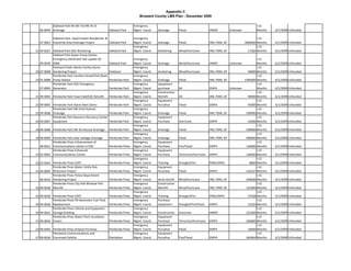 Appendix C
                                                                          Broward County LMS Plan - December 2009

           Oakland Park NE 6th Ter/NE 45 St                            Emergency                                                                              >12 
   06‐0056 Drainage                                   Oakland Park     Mgmt. Coord.   drainage        Flood                 HMGP          Unknown             Months   6/1/2009 Unfunded

           Oakland Park: Lloyd Estates Residential  &                  Emergency                                                                            >12 
   07‐0001 Industrial Area Drainage Project            Oakland Park    Mgmt. Coord.   drainage        Flood                 HM, PDM, GF             3800000 Months     6/1/2009 Unfunded
                                                                       Emergency                                                                            >12 
31 99‐0027 Oakland Park EOC Shuttering                Oakland Park     Mgmt. Coord.   Shuttering      Wind/Hurricane        HM, PDM, GF               17284 Months     6/1/2009 Unfunded
           Oakland Park Sewer Pump Station 
           Emergency Generator‐See update 02‐                          Emergency                                                                              >12 
   99‐0030 0006                                       Oakland Park     Mgmt. Coord.   drainage        Wind/Hurricane        HMGP          Unknown             Months   6/1/2009 Unfunded
           Parkland Public Works Facility Storm                        Emergency                                                                              >12 
24 07‐0008 Hardening Project                          Parkland         Mgmt. Coord.   shuttering      Wind/Hurricane        HM, PDM, GF              40000    Months   6/1/2009 Unfunded
           Pembroke Park Carolina Street/Park Road                     Emergency                                                                              >12 
23 01‐0008 Pump Station                               Pembroke Park    Mgmt. Coord.   Drainage        Flood                 HM, PDM, GF             2785000   Months   6/1/2009 Unfunded
           Pembroke Park EOC Emergency                                 Emergency      equipment                                                               >12 
   07‐0004 Generator                                  Pembroke Park    Mgmt. Coord.   purchase        All                   EMPA          Unknown             Months   6/1/2009 Unfunded
                                                                       Emergency      Construction                                                            >12 
31 99‐0004 Pemborke Park Town Hall/EOC Retrofit       Pembroke Park    Mgmt. Coord.   Retrofit        All                   HM, PDM, GF              90000    Months   6/1/2009 Unfunded
                                                                       Emergency      Equipment                                                               >12 
25 99‐0005 Pembroke Park Alarm Alert Sirens        Pembroke Park       Mgmt. Coord.   Purcahse        Flood                 EMPA                     45000    Months   6/1/2009 Unfunded
           Pembroke Park SW 52nd Avenue                                Emergency                                                                              >12 
23 99‐0006 Drainage                                Pembroke Park       Mgmt. Coord.   Drainage        Flood                 HM, PDM, GF             500000    Months   6/1/2009 Unfunded
           Pembroke Park Resource Recovery Center                      Emergency      Equipment                                                               >12 
24 99‐0007 Equipment                               Pembroke Park       Mgmt. Coord.   Purchase        Hurricane             EMPA                     25000    Months   6/1/2009 Unfunded
                                                                       Emergency                                                                              >12 
18 99‐0008 Pembroke Park SW 30 Avenue Drainage        Pembroke Park    Mgmt. Coord.   Drainage        Flood                 HM, PDM, GF             590000    Months   6/1/2009 Unfunded
                                                                       Emergency                                                                              >12 
18 99‐0009 Pembroke Park Dale Vaillage Drainage       Pembroke Park    Mgmt. Coord.   Drainage        Flood                 HM, PDM, GF             900000    Months   6/1/2009 Unfunded
           Pembroke Pines Enhancement of                               Emergency      Equipment                                                               >12 
   00‐0021 Communications Center in EOC               Pembroke Pines   Mgmt. Coord.   Purchase        Fire/Flood            EMPA                    140000    Months   6/1/2009 Unfunded
           Pembroke Pines Enhanced                                     Emergency      Equipment                                                               >12 
33 02‐0002 Communitcations Center                     Pembroke Pines   Mgmt. Coord.   Purchase        Terrorism/Hurricane   EMPA                    140000    Months   6/1/2009 Unfunded
                                                                       Emergency                                                                              >12 
22 03‐0024 Pembroke Pines CERT                        Pembroke Pines   Mgmt. Coord.   Training        Drought/Fire          PDM,EMPA                  8000    Months   6/1/2009 Unfunded
           Pembroke Pines Water Utility Risk                           Emergency      Equipment                                                               >12 
31 04‐0005 REduction Project                          Pembroke Pines   Mgmt. Coord.   Purchase        Flood                 EMPA                    234237    Months   6/1/2009 Unfunded
           Pembroke Pines Police Department                            Emergency                                                                              >12 
   06‐0016 Hardening Project                          Pembroke Pines   Mgmt. Coord.   wind retrofit   Wind/Hurricane        HM, PDM, GF             250000    Months   6/1/2009 Unfunded
           Pembroke Pines City Hall Window Film                        Emergency      Construction                                                            >12 
16 99‐0038 Retrofit                                   Pembroke Pines   Mgmt. Coord.   Retrofit        Wind/Hurricane        HM, PDM, GF             125000    Months   6/1/2009 Unfunded
                                                                       Emergency                                                                              >12 
22 99‐0039 Pembroke Pines CERT                        Pembroke Pines   Mgmt. Coord.   Training        Drought/Fire          PDM,EMPA                 27928    Months   6/1/2009 Unfunded
           Pembroke Pines PD Generator Fuel Tank                       Emergency      Purchase                                                                >12 
20 99‐0040 Replacement                                Pembroke Pines   Mgmt. Coord.   Equipment       Drought/Fire/Flood    EMPA                     15250    Months   6/1/2009 Unfunded
           Pembroke Pines Vehicle and Equipment                        Emergency                                                                              >12 
29 99‐0041 Storage Building                           Pembroke Pines   Mgmt. Coord.   Construction    Hurricane             HMGP                    225000    Months   6/1/2009 Unfunded
           Pembroke Pines Water Plant Accelators                       Emergency      Equipment                                                               >12 
31 99‐0042 Covers                                     Pembroke Pines   Mgmt. Coord.   Purchase        Terrorism/Hurricane   EMPA                    200000    Months   6/1/2009 Unfunded
                                                                       Emergency      Equipment                                                               >12 
23 99‐0043 Pembroke Pines Airboat Purchase            Pembroke Pines   Mgmt. Coord.   Purcahse        Flood                 EMPA                     10000    Months   6/1/2009 Unfunded
           Plantation Communications and                               Emergency      Equipment                                                               >12 
27 00‐0036 Command Vehlcle                            Plantation       Mgmt. Coord.   Purcahse        Fire/Flood            EMPA                    383964    Months   6/1/2009 Unfunded
 