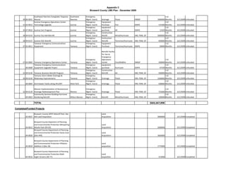 Appendix C
                                                                           Broward County LMS Plan - December 2009

                 Southwest Ranches Everglades Tequesta  Southwest       Emergency                                                                         >12 
      30 06‐0021 Mound                                  Ranches         Mgmt. Coord.   drainage         Flood                 HMGP                1060000 Months   6/1/2009 Unfunded
                 Sunrise Emergency Operations Center                    Emergency      Equipment                                                          >12 
      31 03‐0012 Technology Upgrade                     Sunrise         Mgmt. Coord.   Purchase         Fire                  EMPA                 132300 Months   6/1/2009 Unfunded
                                                                        Emergency      equipment                                                          >12 
      32 07‐0010 Sunrise Cert Program                       Sunrise     Mgmt. Coord.   purchase         All                   EMPA                  11929 Months   6/1/2009 Unfunded
                                                                        Emergency      Construction                                                       >12 
      28 99‐0154 Sunrise City Hall Retrofit                 Sunrise     Mgmt. Coord.   Retofit          Wind/Hurricane        HM, PDM, GF         3000000 Months   6/1/2009 Unfunded
                                                                        Emergency      Contruction                                                        >12 
      28 99‐0157 Sunrise EOC Retrofit                       Sunrise     Mgmt. Coord.   Retrofit         Terrorism/Hurricane   HM, PDM, GF          400000 Months   6/1/2009 Unfunded
                 Tamarac Emergency Communications                       Emergency      Equipment                                                          >12 
      27 02‐0011 Equipment                                  Tamarac     Mgmt. Coord.   Purchase         Terrorism/Hurricane   EMPA                  50000 Months   6/1/2009 Unfunded

                                                                                       Retrofit Facility 
                                                                                       for Use as 
                                                                                       Emergency 
                                                                        Emergency      Operations                                                         >12 
      27 03‐0004 Tamarac Emergency Operations Center        Tamarac     Mgmt. Coord.   Center             Fire/Wildfire       HMGP                 300000 Months   6/1/2009 Unfunded
                 Tamarac Emergency Communications                       Emergency      equipment                                                          >12 
         06‐0008 Equipment Upgrade Project                  Tamarac     Mgmt. Coord.   purchase           Hurricane           EMPA                  47439 Months   6/1/2009 Unfunded
                                                                        Emergency      Construction                                                       >12 
      25 99‐0149 Tamarac Business Retrofit Program          Tamarac     Mgmt. Coord.   Retrofit           All                 HM, PDM, GF          500000 Months   6/1/2009 Unfunded
                 Tamarac Storm Water Drainage &                         Emergency                                                                         >12 
      20 99‐0150 Waterway Improvements                      Tamarac     Mgmt. Coord.   Drainage         Flood                 HM, PDM, GF         1500000 Months   6/1/2009 Unfunded
                                                                        Emergency                                                                         >12 
         09‐0004 Stormwater Vaults along 441/SR7            West Park   Mgmt. Coord.   Drainage         Flood                 HM, PDM, GF          500000 Months   6/1/2009 Unfunded

                 Weston Implementation of Bonaventure                   Emergency                                                                         >12 
      22 99‐0139 Drainage Redevelopment Plan            Weston          Mgmt. Coord.   Drainage         Flood                 HM, PDM, GF          725000 Months   6/1/2009 Unfunded
                 Community Services Building Hurricane                  Emergency                                                                         <12 
         09‐0003 Hardening Retrofit                     Wilton Manors   Mgmt. Coord.   Retrofit         Wind/Hurricane        HM, PDM, GF          100000 Months   6/1/2009 Unfunded

                   TOTAL                                                                                                                    $665,667,898

Completed/Funded Projects

                 Broward  County DPEP DeGroff Park, Site                               Land 
         02‐0027 444 Land Acquisition                                                  Acquisition                                                3000000          6/1/2009 Completed

                 Broward County Departent of Planning 
                 and Enviornmentla Protection Whispering                               Land 
         04‐0015 Woods Park (OS‐02)                                                    Acquisition                                                2000000          6/1/2009 Completed
                 Broward County Department of Planning 
                 and Environmental Protection Dania Cove                               Land 
         04‐0020 (Site 449)                                                            Acquisition                                                1826000          6/1/2009 Completed

                 Broward County Department of Planning 
                 and Environmental Protection Hillsboro                                Land 
         04‐0018 Addition 2 (Site 18)                                                  acquisition                                                1775000          6/1/2009 Completed

                 Broward County Department of Planning 
                 and Environmental Protection Math                                     Land 
         04‐0016 Ingler Grovers (0S‐77)                                                acquisition                                                 315000          6/1/2009 Completed
 