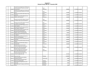 Appendix C
                                                     Broward County LMS Plan - December 2009

          Broward County Department of Planning 
          and Environmental Protection Riverside              Land 
04‐0019   Park (Site 232)                                     acquisition                      2000000    6/1/2009 Completed
          Broward County Department of Planning 
          and Environmental Protection The Forest             Land 
04‐0017   (Site 7)                                            acquisition                      4150000    6/1/2009 Completed
          Broward County DPEP Griffin Marine Park             Land 
01‐0002   Expansion                                           Acquisition                      1000000    6/1/2009 Completed
          Broward County DPEP Highlands Scrub                 Land 
03‐0020   Addition Land Acquisition                           Acquisition                      1440000    6/1/2009 Completed

        Broward County DPEP Hillsboro Pineland                Land 
02‐0022 ELS Addition (Site 19) Land Acquisition               Acquisition                      3400000    6/1/2009 Completed

        Broward County DPEP Hillsboro Pineland                land 
03‐0019 ESL Addition Land Acquisition                         Acquisition                      4250000    6/1/2009 Completed
        Broward County DPEP Hollywood North                   Land 
01‐0006 Beach Addition                                        Acquistion                       3000000    6/1/2009 Completed
        Broward County DPEP Hollywood North                   Land 
04‐0023 Beach Addtion 2 (Site 447)                            Acquisition                      3700000    6/1/2009 Completed
        Broward County DPEP Last Cypress (Site                Land 
02‐0021 104 and 105) Land Acquisition                         Acquisition                      1561000    6/1/2009 Completed
        Broward County DPEP Mills Pond                        Land 
02‐0026 Addition, Site 121, Land Acquisition                  Acquisition                       600000    6/1/2009 Completed
        Broward County DPEP Miramar Pineland                  Land 
01‐0004 ESL Addition                                          Acquisition                      14000000   6/1/2009 Completed
        Broward County DPEP Pembroke Park                     Land 
03‐0021 Preserve Land Acquisition                             Acquisition                      1100000    6/1/2009 Completed
        Broward County DPEP Rolling Oaks Land                 Land 
03‐0022 Acquisition                                           ACquisition                      2000000    6/1/2009 Completed
        Broward County DPEP Sheridan Street ESL               Land 
01‐0007 Addition                                              Acquisition                      2000000    6/1/2009 Completed
        Broward County DPEP Wilton Manors                     Land 
01‐0003 Pineland Park                                         Acquisition                      1000000    6/1/2009 Completed
        Broward County Environmental 
        Protection Department Conservation                    Land 
05‐0028 Land 141A "North Fork Riverwalk"                      acquisition                       207824    6/1/2009 Completed
        Broward County Environmental 
        Protection Department Conservation                    Land 
05‐0027 Land 142B"Sailboat Bend Preserve                      acquisition                                 6/1/2009 Completed
        Broward County Environmental 
        Protection Department West Creek 
05‐0026 Pineland Passage (Site 33A)                                                            2476760    6/1/2009 Completed

05‐0035 Davie Farm Park                                       drainage                         13200000   6/1/2009 Completed
        Davie Fire Administration Building 
99‐0113 Generator Enclosure                                   Construction                       35000    6/1/2009 Completed
        Davie Fire Rescue and Davie Police 
03‐0029 Department CERT) Project                              Training                           15000    6/1/2009 Completed
        Davie Generator Replacement at Fire                   Equipment 
02‐0041 Station 38                                            Purchase                           40000    6/1/2009 Completed
        Davie High Speed Emergency Notification               Equipment 
02‐0044 System                                                Purchase                           25000    6/1/2009 Completed
 