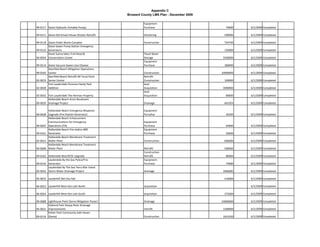 Appendix C
                                                    Broward County LMS Plan - December 2009

                                                             Equipment 
99‐0117 Davie Hydraulic Portable Pumps                       Purchase                           70000    6/1/2009 Completed

99‐0111 Davie Old School House Shutter Retroift              Shuttering                        200000    6/1/2009 Completed

99‐0118 Davie Public Works Complex                           Construction                      734750    6/1/2009 Completed
        Davie Sewer Pump Station Emergency 
99‐0110 Generators                                                                             120000    6/1/2009 Completed
        Davie Sunny lakes Trail Head &                       Flood Water 
04‐0024 Conservation Center                                  Storage                          3500000    6/1/2009 Completed
                                                             Equipment 
99‐0114 Davie Vacuum Sewer Line Cleaner                      Purchase                          180000    6/1/2009 Completed
        Deerfield Beach Mitigaiton Operations 
99‐0165 Center                                               Construction                     10000000   6/1/2009 Completed
        Deerfield Beach Retrofit NE Focal Point              Retrofit 
02‐0019 Senior Center                                        Construction                      100000    6/1/2009 Completed
        Fort Lauderdale Florence Hardy Park                  land 
02‐0028 Addition                                             Acquisition                      3000000    6/1/2009 Completed
                                                             land 
02‐0032 Fort Lauderdale The Herman Property                  Acquisition                        80000    6/1/2009 Completed
        Hallandale Beach Ansin Boulevard 
00‐0029 Drainage Project                                     Drainage                          643203    6/1/2009 Completed

        Hallandale Beach Emergency Response                  Equipment 
00‐0028 Upgrade (Fire Station Generator)                     Purcahse                           30350    6/1/2009 Completed
        Hallandale Beach Enhancement 
        Communications for Emergency                         Equipment 
00‐0025 Operations (FD)                                      Purchase                           64900    6/1/2009 Completed
        Hallandale Beach Fire station #90                    Equipment 
99‐0161 Generator                                            Purchase                           50000    6/1/2009 Completed
        Hallandale Beach Membrane Treatment 
02‐0015 Water Plant                                          Construction                      696000    6/1/2009 Completed
        Hallandale Beach Membrane Treatment 
04‐0008 Water Plant                                          Retrofit                          500000    6/1/2009 Completed
                                                             Construction 
99‐0163 Hallandale BeachEOC Upgrade                          Retrofit                           80000    6/1/2009 Completed
        Lauderdale By the Sea Police/Fire                    Equipment 
99‐0142 Generator                                            Purchase                           74000    6/1/2009 Completed
        Lauderdale By The Sea Terra Mar Island 
05‐0033 Storm Water Drainage Project                         drainage                         1066685    6/1/2009 Completed

05‐0032 Lauderhill Old City Hall                                                               410000    6/1/2009 Completed

06‐0023 Lauderhill West Ken Lark North                       acquisition                                 6/1/2009 Completed

06‐0024 Lauderhill West Ken Lark South                       acquisition                       375000    6/1/2009 Completed

99‐0088 Lighthouse Point Storm Mitigation Porject            Drainage                         10000000   6/1/2009 Completed
        Oakland Park Sleepy River Drainage 
05‐0021 Improvements                                         retrofit                         1300000    6/1/2009 Completed
        Potter Park Community Safe Haven 
99‐0119 (Davie)                                              Construction                     1923250    6/1/2009 Completed
 