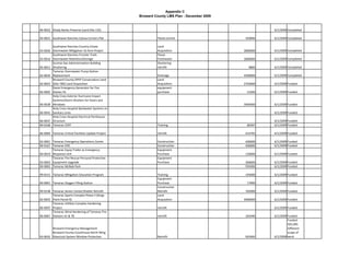 Appendix C
                                                     Broward County LMS Plan - December 2009



06‐0022 Shady Banks Preserve (Land Site 125)                                                             6/1/2009 Completed

04‐0021 Southwest Ranches Calusa Corners Plat                 Flood control                    350000    6/1/2009 Completed

        Southwest Ranches Country Estate                      Land 
03‐0026 Stormwater Mitigation‐16 Acre Project                 Acquisition                      2800000   6/1/2009 Completed
        Southwest Ranches Frontier Trails                     Flood‐
03‐0016 Stormwater Retention/Storage                          Freshwater                       2800000   6/1/2009 Completed
        Sunrise Gas Administraation Building                  Shuttering 
05‐0011 Shuttering                                            retrofit                           9800    6/1/2009 Completed
        Tamarac Stormwater Pump Station 
02‐0034 Replacement                                           Drainage                         4500000   6/1/2009 Completed
        Broward County DPEP Conservation Land                 Land 
02‐0023 (Site 78D) Land Acquisition                           Acquisition                      2703000   6/1/2009 Funded
        Davie Emergency Generator for Fire                    equipment 
06‐0005 Station 91                                            purchase                          51000    6/1/2009 Funded
        Holy Cross Exterior Hurricane Impact 
        Systems/Storm Shutters for Doors and 
06‐0038 Windows                                                                                3904000   6/1/2009 Funded
        Holy Cross Hospital Backwater Systems on 
06‐0041 Sanitary Lines                                                                                   6/1/2009 Funded
        Holy Cross Hospital Electrical Penthouse 
06‐0037 Structure                                                                                        6/1/2009 Funded
99‐0168 Tamarac CERT                                          Training                          89397    6/1/2009 Funded

06‐0009 Tamarac Critical Facilities Update Project            retrofit                         414795    6/1/2009 Funded

02‐0001 Tamarac Emergency Operations Center                   Construction                     400000    6/1/2009 Funded
99‐0167 Tamarac EOC                                           Construction                     400000    6/1/2009 Funded
        Tamarac Equip Trailer as Emergency                    Equipment 
00‐0019 Response Unit                                         Purchase                         150000    6/1/2009 Funded
        Tamarac Fire Rescue Personal Protective               Equipment 
03‐0003 Equipment Upgrade                                     Purchase                         300000    6/1/2009 Funded
00‐0002 Tamarac McNab Park                                                                     935000    6/1/2009 Funded

99‐0151 Tamarac MItigation Education Program                  Training                         145000    6/1/2009 Funded
                                                              Equipment 
00‐0001 Tamarac Oxygen Filling Station                        Purchase                          17000    6/1/2009 Funded
                                                              Construction 
99‐0148 Tamarac Senior Center/Shelter Retrofit                Retrofit                         105000    6/1/2009 Funded
         Tamarac Sports Complex Phase II (Kings               Land 
02‐0025  Point Parcel R)                                      Acquisition                      4000000   6/1/2009 Funded
         Tamarac Utilities Complex Hardening 
06‐0047 Project                                               retrofit                                   6/1/2009 Funded
         Tamarac Wind Hardening of Tamarac Fire 
06‐0067 Stations 41 & 78                                      retrofit                         165940    6/1/2009 Funded
                                                                                                                  Funded  
                                                                                                                  925,095  
        Broward Emergency Management                                                                              Different 
        Broward County Courthouse North Wing                                                                      scope of 
03‐0032 GlassLock System Window Protection                    Retrofit                         925095    6/1/2009 work
 