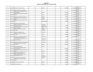 Appendix C
                                                    Broward County LMS Plan - December 2009

                                                                                                                  Funded 
06‐0052 Broward County Main Library                          retrofit                         8510060    6/1/2009 11,480,098
                                                                                                                  Funded 
06‐0054 Broward County Mid‐rise Building                                                                 6/1/2009 3,637,911
        Broward County Judicial Center( East                                                                      Funded 
06‐0051 Wing & Bridge)                                       retrofit                         4293616    6/1/2009 4,621,203
        Broward County Public Safety Building                                                                     Funded 
06‐0032 Retrofit                                             retrofit                         11239060   6/1/2009 8,143,089
                                                                                                                  Funded 
06‐0053 Broward County Fleet Services Three                  retrofit                          760982    6/1/2009 807,497
        Lighthhouse Point Hurricane Shutters                  shutter                                             Funded/Co
05‐0018 Project                                              retrofit                           60000    6/1/2009 mpleted
        Lighthouse Point Storm Water master                                                                       Funded/Co
00‐0023 Plan                                                 Planning/Study                    100000    6/1/2009 mpleted
                                                                                                                  Funded/Co
06‐0060 Lighthouse Point Wind Retrofit                                                                   6/1/2009 mpleted
        Plantation Emergency Notification Alert              Equipment                                            Funded/Co
00‐0022 System (Reverse 911)                                 Purchase                           50000    6/1/2009 mpleted
        Plantation Fire Department Fire Stations             Retrofit of Bay                                      Funded/Co
03‐0030 Bay Door Retrofits                                   Doors                             114000    6/1/2009 mpleted
        Plantation Fire Station Emergency                    Equipment                                            Funded/Co
02‐0012 Generators                                           Purchase                           85162    6/1/2009 mpleted
                                                                                                                  Funded/Co
99‐0121 Plantation Flood Plain Study                         Planning                           50000    6/1/2009 mpleted
        Plantation Public Works Emergency                                                                         Funded/Co
05‐0023 Generators                                           retrofit                          300000    6/1/2009 mpleted
                                                                                                                  Funded/Co
99‐0123 Plantation Shuttering Municipal Library              Shuttering                         20000    6/1/2009 mpleted
        Plantation Utilities Department 
        Retrofitting Water Treatment Facilities'             Retrofitting‐                                        Funded/Co
03‐0037 Door and Windows                                     Shuttering                        154762    6/1/2009 mpleted
                                                                                                                  Funded/Co
00‐0122 Plantation Wastewater Facility Shuttering            Shuttering                        500000    6/1/2009 mpleted
        Southwest Ranches Critical Facility                                                                       Funded/Co
05‐0051 Retrofit‐EOC                                         retrofit                         2030470    6/1/2009 mpleted
                                                                                                                  Funded/Co
06‐0058 West Park Wind Retrofit                              retrofit                                    6/1/2009 mpleted
        Coral Springs Public Safety Building                                                                      Funded/In‐
06‐0044 Hardening Retrofit                                                                    1663000    6/1/2009 Process
        Hallandale Beach NE Quadrant Drainage                                                                     Funded/In‐
00‐0032 Project                                              Drainage                          575000    6/1/2009 Process
        NBHD Coral Springs Medical Center                                                                         Funded/In‐
05‐0060 Impact  Resistant Windows                            retrofit                          954635    6/1/2009 Process
        NBHD Shutter Installation for North                                                                       Funded/In‐
05‐0047 BrowardMedical  Center.                              retrofit                          409708    6/1/2009 Process
                                                             Contruction                                          Funded/In‐
99‐0103 Pompano Beach City Hall Retrofit                     Retrofit                          250000    6/1/2009 Process
        Pompano Beach Civic Center Wind                                                                           Funded/In‐
06‐0050 Retrofit                                                                               125000    6/1/2009 Process
                                                                                                                  Funded/In‐
05‐0007 Sunrise Civic Center Retrofit                        Retrofit                          500000    6/1/2009 Process
                                                                                                                  Funded/In‐
05‐0008 Sunrise EOC Retrofit                                 Retrofit                          400000    6/1/2009 Process
 
