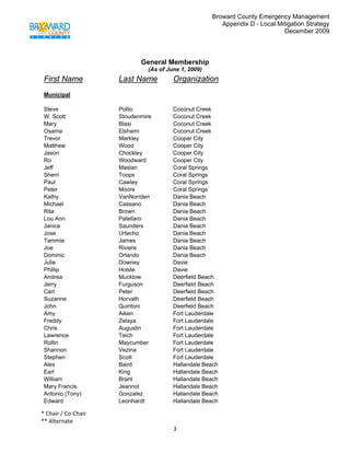 Broward County Emergency Management
                                                         Appendix D - Local Mitigation Strategy
                                                                              December 2009

 

                             General Membership
                               (As of June 1, 2009)
    First Name        Last Name         Organization
    Municipal

    Steve             Pollio            Coconut Creek
    W. Scott          Stoudenmire       Coconut Creek
    Mary              Blasi             Coconut Creek
    Osama             Elshami           Coconut Creek
    Trevor            Markley           Cooper City
    Matthew           Wood              Cooper City
    Jason             Chockley          Cooper City
    Ro                Woodward          Cooper City
    Jeff              Maslan            Coral Springs
    Sherri            Toops             Coral Springs
    Paul              Cawley            Coral Springs
    Peter             Moore             Coral Springs
    Kathy             VanNorrden        Dania Beach
    Michael           Cassano           Dania Beach
    Rita              Brown             Dania Beach
    Lou Ann           Patellaro         Dania Beach
    Janice            Saunders          Dania Beach
    Jose              Urtecho           Dania Beach
    Tammie            James             Dania Beach
    Joe               Riviere           Dania Beach
    Dominic           Orlando           Dania Beach
    Julie             Downey            Davie
    Phillip           Holste            Davie
    Andrea            Mucklow           Deerfield Beach
    Jerry             Furguson          Deerfield Beach
    Carl              Peter             Deerfield Beach
    Suzanne           Horvath           Deerfield Beach
    John              Quintoni          Deerfield Beach
    Amy               Aiken             Fort Lauderdale
    Freddy            Zelaya            Fort Lauderdale
    Chris             Augustin          Fort Lauderdale
    Lawrence          Teich             Fort Lauderdale
    Rollin            Maycumber         Fort Lauderdale
    Shannon           Vezina            Fort Lauderdale
    Stephen           Scott             Fort Lauderdale
    Alex              Baird             Hallandale Beach
    Earl              King              Hallandale Beach
    William           Brant             Hallandale Beach
    Mary Francis      Jeannot           Hallandale Beach
    Antonio (Tony)    Gonzalez          Hallandale Beach
    Edward            Leonhardt         Hallandale Beach

* Chair / Co‐Chair                                                                      
** Alternate 
                                        3 
 