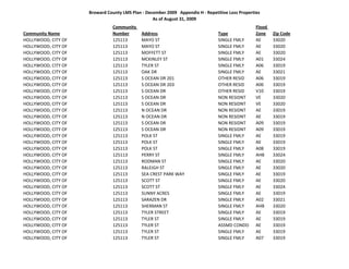 Broward County LMS Plan ‐ December 2009   Appendix H ‐ Repetitive Loss Properties
                                                  As of August 31, 2009
                                Community                                                           Flood 
Community Name                  Number       Address                              Type              Zone     Zip Code
HOLLYWOOD, CITY OF              125113       MAYO ST                              SINGLE FMLY       AE       33020
HOLLYWOOD, CITY OF              125113       MAYO ST                              SINGLE FMLY       AE       33020
HOLLYWOOD, CITY OF              125113       MOFFETT ST                           SINGLE FMLY       AE       33020
HOLLYWOOD, CITY OF              125113       MCKINLEY ST                          SINGLE FMLY       A01      33024
HOLLYWOOD, CITY OF              125113       TYLER ST                             SINGLE FMLY       A06      33019
HOLLYWOOD, CITY OF              125113       OAK DR                               SINGLE FMLY       AE       33021
HOLLYWOOD, CITY OF              125113       S OCEAN DR 201                       OTHER RESID       A06      33019
HOLLYWOOD, CITY OF              125113       S OCEAN DR 203                       OTHER RESID       A06      33019
HOLLYWOOD, CITY OF              125113       S OCEAN DR                           OTHER RESID       V10      33019
HOLLYWOOD, CITY OF              125113       S OCEAN DR                           NON RESIDNT       VE       33020
HOLLYWOOD, CITY OF              125113       S OCEAN DR                           NON RESIDNT       VE       33020
HOLLYWOOD, CITY OF              125113       N OCEAN DR                           NON RESIDNT       AE       33019
HOLLYWOOD, CITY OF              125113       N OCEAN DR                           NON RESIDNT       AE       33019
HOLLYWOOD, CITY OF              125113       S OCEAN DR                           NON RESIDNT       A09      33019
HOLLYWOOD, CITY OF              125113       S OCEAN DR                           NON RESIDNT       A09      33019
HOLLYWOOD, CITY OF              125113       POLK ST                              SINGLE FMLY       AE       33019
HOLLYWOOD, CITY OF              125113       POLK ST                              SINGLE FMLY       AE       33019
HOLLYWOOD, CITY OF              125113       POLK ST                              SINGLE FMLY       A08      33019
HOLLYWOOD, CITY OF              125113       PERRY ST                             SINGLE FMLY       AHB      33024
HOLLYWOOD, CITY OF              125113       RODMAN ST                            SINGLE FMLY       AE       33020
HOLLYWOOD, CITY OF              125113       RALEIGH ST                           SINGLE FMLY       AE       33020
HOLLYWOOD, CITY OF              125113       SEA CREST PARK WAY                   SINGLE FMLY       AE       33019
HOLLYWOOD, CITY OF              125113       SCOTT ST                             SINGLE FMLY       AE       33020
HOLLYWOOD, CITY OF              125113       SCOTT ST                             SINGLE FMLY       AE       33024
HOLLYWOOD, CITY OF              125113       SUNNY ACRES                          SINGLE FMLY       AE       33019
HOLLYWOOD, CITY OF              125113       SARAZEN DR                           SINGLE FMLY       A02      33021
HOLLYWOOD, CITY OF              125113       SHERMAN ST                           SINGLE FMLY       AHB      33020
HOLLYWOOD, CITY OF              125113       TYLER STREET                         SINGLE FMLY       AE       33019
HOLLYWOOD, CITY OF              125113       TYLER ST                             SINGLE FMLY       AE       33019
HOLLYWOOD, CITY OF              125113       TYLER ST                             ASSMD CONDO       AE       33019
HOLLYWOOD, CITY OF              125113       TYLER ST                             SINGLE FMLY       AE       33019
HOLLYWOOD, CITY OF              125113       TYLER ST                             SINGLE FMLY       A07      33019
 