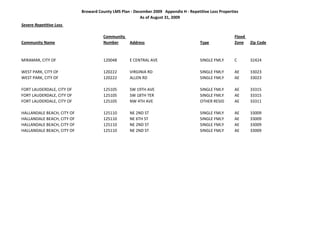 Broward County LMS Plan ‐ December 2009   Appendix H ‐ Repetitive Loss Properties
                                                         As of August 31, 2009
Severe Repetitive Loss 

                                       Community                                                           Flood 
Community Name                         Number     Address                                Type              Zone Zip Code


MIRAMAR, CITY OF                       120048       E CENTRAL AVE                        SINGLE FMLY       C     32424

WEST PARK, CITY OF                     120222       VIRGINIA RD                          SINGLE FMLY       AE    33023
WEST PARK, CITY OF                     120222       ALLEN RD                             SINGLE FMLY       AE    33023

FORT LAUDERDALE, CITY OF               125105       SW 19TH AVE                          SINGLE FMLY       AE    33315
FORT LAUDERDALE, CITY OF               125105       SW 18TH TER                          SINGLE FMLY       AE    33315
FORT LAUDERDALE, CITY OF               125105       NW 4TH AVE                           OTHER RESID       AE    33311

HALLANDALE BEACH, CITY OF              125110       NE 2ND ST                            SINGLE FMLY       AE    33009
HALLANDALE BEACH, CITY OF              125110       NE 6TH ST                            SINGLE FMLY       AE    33009
HALLANDALE BEACH, CITY OF              125110       NE 2ND ST                            SINGLE FMLY       AE    33009
HALLANDALE BEACH, CITY OF              125110       NE 2ND ST                            SINGLE FMLY       AE    33009
 