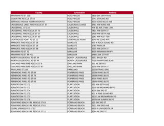 Facility           Jurisdiction                     Address
MIRAMAR FD ST 100                    HOLLYWOOD            2800 SW 184TH AVE
DANIA FIRE RESCUE ST 93              HOLLYWOOD            2741 STIRLING RD
SEMINOLE INDIAN RESERVATION FD       HOLLYWOOD            3030 JOSIE BILLIE AVE
LAUDERDALE LAKES FIRE RESCUE ST 37   LAUDERDALE LAKES     3461 NW 43RD AVE
LAUDERHILL  ST 110                   LAUDERHILL           NW 31 AVE / NW 12 PL
LAUDERHILL FIRE RESCUE ST 73         LAUDERHILL           7801 NW 50TH ST
LAUDERHILL FIRE RESCUE ST 57         LAUDERHILL           1900 NW 56TH AVE
LAUDERHILL FIRE RESCUE ST 30         LAUDERHILL           1181 NW 41ST TER
LIGHTHOUSE POINT FD ST 22            LIGHTHOUSE POINT     3740 NE 22ND AVE
MARGATE FIRE RESCUE ST 58            MARGATE              600 N ROCK ISLAND RD
MARGATE FIRE RESCUE ST 18            MARGATE              5785 PARK DR
MARGATE FIRE RESCUE ST 98            MARGATE              5395 NW 24TH ST
MIRAMAR FD ST 70                     MIRAMAR              8909 MIRAMAR PKWY
MIRAMAR FD ST 84 HQ                  MIRAMAR              14801 SW 27TH ST
NORTH LAUDERDALE FD ST 34            NORTH LAUDERDALE     6151 BAILEY RD
NORTH LAUDERDALE FD ST 44            NORTH LAUDERDALE     7700 HAMPTONS BLVD
OAKLAND PARK FIRE RESCUE ST 9        OAKLAND PARK         301 NE 38TH ST
OAKLAND PARK FIRE RESCUE ST 87       OAKLAND PARK         2100 NW 39TH ST
PARKLAND ST 109                      PARKLAND             11050 TRAILS END
PEMBROKE PINES FD ST 89              PEMBROKE PINES       13000 PINES BLVD
PEMBROKE PINES FD ST 79              PEMBROKE PINES       19900 PINES BLVD
PEMBROKE PINES FD ST 69              PEMBROKE PINES       9500 PINES BLVD
PEMBROKE PINES FD ST 99              PEMBROKE PINES       16999 PINES BLVD
PLANTATION FD ST 2                   PLANTATION           550 NW 65TH AVE
PLANTATION FD ST 1                   PLANTATION           5200 W BROWARD BLVD
PLANTATION FD ST 4                   PLANTATION           8200 SW 3RD ST
PLANTATION FD ST 5                   PLANTATION           901 N PINE ISLAND RD
PLANTATION FD ST 3                   PLANTATION           12101 W BROWARD BLVD
PLANTATION FD ST 6                   PLANTATION           11050 W SUNRISE BLVD
POMPANO BEACH FIRE RESCUE ST 63      POMPANO BEACH        120 SW 3RD ST
POMPANO BEACH FIRE RESCUE ST 61      POMPANO BEACH        2121 NW 3RD AVE
CORAL SPRINGS VFD ST 97              POMPANO BEACH        6600 N UNIVERSITY DR
POMPANO BEACH FIRE RESCUE ST 11      POMPANO BEACH        3264 NE 3RD ST
 
