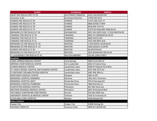 Facility                      Jurisdiction                   Address
DAVIE FIRE RESCUE DEPT ST 91                    SOUTHWEST RANCHES    6101 VOLUNTEER RD
Volunteer St 82                                 Southwest Ranches    17350 SW 46 St
SUNRISE FIRE RESCUE ST 92                       SUNRISE              13721 NW 21ST CT
SUNRISE FIRE RESCUE ST 39                       SUNRISE              6800 SUNSET STRIP
SUNRISE FIRE RESCUE ST 59                       SUNRISE              8330 NW 27TH PL
SUNRISE FIRE RESCUE ST 72                       SUNRISE              10770 W OAKLAND PARK BLVD
BROWARD CO FIRE RESCUE ST 36                    SW RANCHES           6951 SW 160TH AVE / 17220 GRIFFIN RD
TAMARAC FIRE RESCUE ST 78                       TAMARAC              4801 W COMMERCIAL BLVD
TAMARAC FIRE RESCUE ST 15                       TAMARAC              6000 HIATUS RD
TAMARAC FIRE RESCUE ST 41                       TAMARAC              7501 NW 88TH AVE
BROWARD CO FIRE RESCUE ST  81                   WESTON               17350 ROYAL PALM BLVD
BROWARD CO FIRE RESCUE ST  67                   WESTON               1000 SADDLE CLUB RD
SUNRISE FIRE RESCUE ST 83                       WESTON               60 WESTON RD
BROWARD CO FIRE RESCUE ST 55                    WESTON               3955 BONAVENTURE BLVD
FT LAUDERDALE FIRE RESCUE ST 16                 WILTON MANORS        533 NE 22ND STREET
Hospitals
CORAL SPRINGS MEDICAL CENTER                    Coral Springs        3000 Coral Hills Dr
IMPERIAL POINT MEDICAL CENTER                   Fort Lauderdale      6401 N Federal Hwy
FLORIDA MEDICAL CENTER                          Lauderdale Lakes     5000 W Oakland Park Blvd
ST. JOHN`S REHAB. HOSPITAL AND NURSING CENTER   Lauderdale Lakes     3075 NW 35TH AV
ST ANTHONY'S REHABILITATION HOSPITAL            Lauderdale Lakes     3487 NW 30th St
NORTHWEST MEDICAL CENTER                        Margate              2801 N SR7
MEMORIAL HOSPITAL MIRAMAR                       Miramar              1901 SW 172nd Ave
MEMORIAL HOSPITAL WEST                          Pembroke Pines       703 N Flamingo Rd
MEMORIAL HOSPITAL PEMBROKE                      Pembroke Pines       7800 Sheridan St
PLANTATION GENERAL HOSPITAL                     Plantation           401 NW 42nd Ave
WESTSIDE REGIONAL MEDICAL CENTER                Plantation           8201 W Broward Blvd
THE FAMILY‐CONTINUING CARE SERVICE              Sunrise              555 SW 148th Ave
UNIVERSITY HOSPITAL & MEDICAL CENTER            Tamarac              7201 N University Dr
CLEVELAND CLINIC HOSPITAL                       Weston               3100 Weston Rd
Police Stations
Cooper City                                     Cooper City          10580 Stirling Rd.
COCONUT CREEK PD                                Coconut Creek        4800 W COPANS RD
 