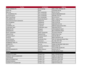 Facility          Jurisdiction                     Address
CORAL SPRINGS PD                      Coral Springs         2801 CORAL SPRINGS DR
DAVIE PD                              Davie                 1230 Nob Hill Rd.
Main Jail                             Fort Lauderdale       555 SE 1ST AV
FT LAUDERDALE PD                      Fort Lauderdale       1300 W BROWARD BLVD
Central Broward                       Fort Lauderdale       200 NW 27TH AV
Main Courthouse                       Fort Lauderdale       201 SE 6TH ST
HALLANDALE PD                         Hallandale Beach      400 S. Federal Hwy
International Airport Substation      Hollywood             1901 ELLER DR
Port Everglades                       Hollywood             1901 ELLER DR
Seminole                              Hollywood             3280 NW 64TH AV
LAUDERHILL PD                         Lauderhill            5899 W Oakland Park Blvd
Lauderdale Lakes                      Lauderdale Lakes      4300 NW 36TH ST
MARGATE PD                            Margate               5790 MARGATE BLVD
MIRAMAR PD                            Miramar               8915 MIRAMAR PKWY
North Lauderdale                      North Lauderdale      701 Rock Island Rd
Oakland Park                          Oakland Park          5399 N Dixie Hwy
Pompano Beach                         Pompano Beach         100 SW 3RD ST
Parkland                              Parkland              6600 UNIVERSITY DR
South Broward                         Pembroke Park         3201 W Hallandale Beach Blvd
PLANTATION PD                         Plantation            451 NW 70TH TER
PEMBROKE PINES PD                     Pembroke Pines        9500 PINES BLVD
SUNRISE PD                            Sunrise               10440 W OAKLAND PARK BLVD
BSO Substation                        Southwest Ranches     6589 DYKES RD
Tamarac                               Tamarac               7515 N PINE ISLAND RD
WILTON MANORS PD                      Wilton Manors         524 NE 21ST CT
Weston                                Weston                17300 ARVIDA PKWY
Schools
COOPER CITY HIGH                      Cooper City           9401 STIRLING ROAD
EMBASSY CREEK ELEMENTARY              Cooper City           10905 SE LAKE BLVD
LIGHTHOUSE                            Cooper City           5960 SW 106TH AVE
GRIFFIN ELEMENTARY                    Cooper City           5050 SW 116TH AVE
PIONEER MIDDLE                        Cooper City           5350 SW 90TH AVE
COOPER CITY ELEMENTARY                Cooper City           5080 SW 92ND AVE
 