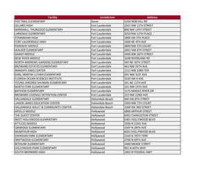 Facility              Jurisdiction                   Address
FOX TRAIL ELEMENTARY                  Davie                 1250 NOB HILL RD
DILLARD HIGH                          Fort Lauderdale       2501 NW 11TH STREET
MARSHALL, THURGOOD ELEMENTARY         Fort Lauderdale       800 NW 13TH STREET
LARKDALE ELEMENTARY                   Fort Lauderdale       3250 NW 12TH PLACE
STRANAHAN HIGH                        Fort Lauderdale       1800 SW 5TH PLACE
FORT LAUDERDALE HIGH                  Fort Lauderdale       1600 NE 4TH AVE
PARKWAY MIDDLE                        Fort Lauderdale       3600 NW 5TH COURT
WALKER ELEMENTARY                     Fort Lauderdale       1001 NW 4TH STREET
DANDY MIDDLE                          Fort Lauderdale       2400 NW 26TH STREET
NEW RIVER MIDDLE                      Fort Lauderdale       3100 RIVERLAND RD
NORTH ANDREWS GARDENS ELEMENTARY      Fort Lauderdale       345 NE 56TH STREET
BROWARD ESTATES ELEMENTARY            Fort Lauderdale       441 NW 35TH AVE
WINGATE OAKS CENTER                   Fort Lauderdale       1211 NW 33RD TER
KING, MARTIN LUTHER ELEMENTARY        Fort Lauderdale       591 NW 31ST AVE
FLORIDA OCEAN SCIENCES INSTITUTE      Fort Lauderdale       3220 SW 4 AVE
YOUNG VIRGINIA SHUMAN ELEMENTARY      Fort Lauderdale       101 NE 11TH AVE
NORTH FORK ELEMENTARY                 Fort Lauderdale       101 NW 15TH AVE
BAYVIEW ELEMENTARY                    Fort Lauderdale       1175 MIDDLE RIVER DR
BROWARD JUVENILE DETENTION CENTER     Fort Lauderdale       222 NW 22ND AVE
HALLANDALE ELEMENTARY                 Hallandale Beach      900 SW 8TH STREET
LANIER‐JAMES EDUCATION CENTER         Hallandale Beach      1050 NW 7TH COURT
HALLANDALE ADULT & COMMUNITY CENTER   Hallandale Beach      1000 SW 3RD STREET
APOLLO MIDDLE                         Hollywood             6800 ARTHUR STREET
THE QUEST CENTER                      Hollywood             6401 CHARLESTON STREET
WEST HOLLYWOOD ELEMENTARY             Hollywood             6301 HOLLYWOOD BLVD
ATTUCKS MIDDLE                        Hollywood             3500 N 22ND AVE
OAKRIDGE ELEMENTARY                   Hollywood             1507 N 28TH AVE
McARTHUR HIGH                         Hollywood             6501 HOLLYWOOD BLVD
SHERIDAN PARK ELEMENTARY              Hollywood             2310 N 70TH TERR
DRIFTWOOD ELEMENTARY                  Hollywood             2700 N 69TH AVE
BETHUNE ELEMENTARY                    Hollywood             2400 MEADE STREET
HOLLYWOOD PARK ELEMENTARY             Hollywood             901 N 69TH WAY
SOUTH BROWARD HIGH                    Hollywood             1901 N FEDERAL HWY
 