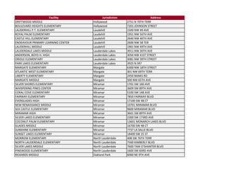 Facility            Jurisdiction                    Address
DRIFTWOOD MIDDLE                    Hollywood             2751 N 70TH TERR
BOULEVARD HEIGHTS ELEMENTARY        Hollywood             7201 JOHNSON STREET
LAUDERHILL P.T. ELEMENTARY          Laudehill             1500 NW 49 AVE
ROYAL PALM ELEMENTARY               Laudehill             1951 NW 56TH AVE
CASTLE HILL ELEMENTARY              Laudehill             2640 NW 46TH AVE
ENDEAVOUR PRIMARY LEARNING CENTER   Laudehill             2600 NW 58 TER
LAUDERHILL MIDDLE                   Laudehill             1901 NW 49TH AVE
LAUDERDALE LAKES MIDDLE             Lauderdale Lakes      3911 NW 30TH AVE
ANDERSON, BOYD H. HIGH              Lauderdale Lakes      3050 NW 41ST STREET
ORIOLE ELEMENTARY                   Lauderdale Lakes      3081 NW 39TH STREET
PARK LAKES ELEMENTARY               Lauderdale Lakes      3925 N SR7
MARGATE ELEMENTARY                  Margate               6300 NW 18TH STREET
ATLANTIC WEST ELEMENTARY            Margate               301 NW 69TH TERR
LIBERTY ELEMENTARY                  Margate               2450 BANKS RD
MARGATE MIDDLE                      Margate               500 NW 65TH AVE
SILVER SHORES ELEMENTARY            Miramar               1701 SW 160 AVE
WHISPERING PINES CENTER             Miramar               3609 SW 89TH AVE
CORAL COVE ELEMENTARY               Miramar               5100 SW 148 AVE
FAIRWAY ELEMENTARY                  Miramar               7850 FAIRWAY BLVD
EVERGLADES HIGH                     Miramar               17100 SW 48 CT
NEW RENAISSANCE MIDDLE              Miramar               10701 MIRAMAR BLVD
SEA CASTLE ELEMENTARY               Miramar               9600 MIRAMAR BLVD
MIRAMAR HIGH                        Miramar               3601 SW 89TH AVE
SILVER LAKES ELEMENTARY             Miramar               2300 SW 173RD AVE
COCONUT PALM ELEMENTARY             Miramar               13601 MONARCH LAKES BLVD
GLADES MIDDLE                       Miramar               16700 SW 48 CT
SUNSHINE ELEMENTARY                 Miramar               7737 LA SALLE BLVD
SUNSET LAKES ELEMENTARY             Miramar               18400 SW 25 ST
MORROW ELEMENTARY                   North Lauderdale      408 SW 76TH TERR
NORTH LAUDERDALE ELEMENTARY         North Lauderdale      7500 KIMBERLY BLVD
SILVER LAKES MIDDLE                 North Lauderdale      7600 TAM O'SHANTER BLVD
PINEWOOD ELEMENTARY                 North Lauderdale      1600 SW 83RD AVE
RICKARDS MIDDLE                     Oakland Park          6000 NE 9TH AVE
 