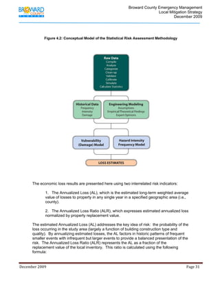                                          Broward County Emergency Management
                                                                                                                            Local Mitigation Strategy
                                                                                                                                    December 2009




                         Figure 4.2: Conceptual Model of the Statistical Risk Assessment Methodology




             The economic loss results are presented here using two interrelated risk indicators:

                          1. The Annualized Loss (AL), which is the estimated long-term weighted average
                          value of losses to property in any single year in a specified geographic area (i.e.,
                          county).

                          2. The Annualized Loss Ratio (ALR), which expresses estimated annualized loss
                          normalized by property replacement value.

             The estimated Annualized Loss (AL) addresses the key idea of risk: the probability of the
             loss occurring in the study area (largely a function of building construction type and
             quality). By annualizing estimated losses, the AL factors in historic patterns of frequent
             smaller events with infrequent but larger events to provide a balanced presentation of the
             risk. The Annualized Loss Ratio (ALR) represents the AL as a fraction of the
             replacement value of the local inventory. This ratio is calculated using the following
             formula:


December 2009                                                                                                                                                                 Page 31 

              
 