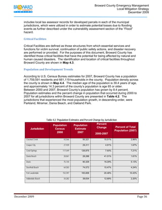                                          Broward County Emergency Management
                                                                                                                            Local Mitigation Strategy
                                                                                                                                    December 2009


             includes local tax assessor records for developed parcels in each of the municipal
             jurisdictions, which were utilized in order to estimate potential losses due to flooding
             events as further described under the vulnerability assessment section of the “Flood”
             hazard.

             Critical Facilities 
              
             Critical Facilities are defined as those structures from which essential services and
             functions for victim survival, continuation of public safety actions, and disaster recovery
             are performed or provided. For the purposes of this document, Broward County has
             identified those critical facilities that have the potential for being affected by natural and
             human caused disasters. The identification and location of critical facilities throughout
             Broward County are shown in Map 4.3.

             Population and Development Trends 
              
             According to U.S. Census Bureau estimates for 2007, Broward County has a population
             of 1,759,591 residents and 661,119 households in the county. Population density across
             the county is shown in Map 4.4. The median age of the population is 39.4 years of age,
             and approximately 14.3 percent of the county’s population is age 65 or older.
             Between 2000 and 2007, Broward County’s population has grown by 8.4 percent.
             Population estimates and the percent change in population that occurred during 2000 to
             2007 for all jurisdictions within Broward County are presented in Table 4.2. The
             jurisdictions that experienced the most population growth, in descending order, were
             Parkland, Miramar, Dania Beach, and Oakland Park.




                                   Table 4.2: Population Estimates and Percent Change by Jurisdiction
                                                                                  Percent
                                         Population          Population
                                                                                  Change            Percent of Total
                      Jurisdiction         Census             Estimate
                                                                                                   Population (2007)
                                              2000               2007
                                                                                 2000-2007

                 Coconut Creek                                     43,566                    50,321                       15.51%                               2.86%

                 Cooper City                                       27,939                    29,311                         4.91%                              1.67%

                 Coral Springs                                    117,549                  126,875                          7.93%                              7.21%

                 Dania Beach                                       20,061                    28,288                       41.01%                               1.61%

                 Davie                                             75,720                    90,329                       19.29%                               5.13%

                 Deerfield Beach                                   64,583                    74,573                       15.47%                               4.24%

                 Fort Lauderdale                                  152,397                  183,606                        20.48%                             10.43%

                 Hallandale Beach                                  34,282                    38,634                       12.69%                               2.20%




December 2009                                                                                                                                                                 Page 36 

              
 