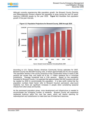                                          Broward County Emergency Management
                                                                                                                            Local Mitigation Strategy
                                                                                                                                    December 2009


             Although currently experiencing little population growth, the Broward County Planning
             and Redevelopment Division expects the population to grow during the next 25 years,
             reaching 2,298,008 people by the year 2035. Figure 4.3 illustrates that population
             growth in five-year intervals.


                               Figure 4.3: Population Projections for Broward County, 2000 through 2035

                                     2,500,000



                                     2,000,000
                        Population




                                     1,500,000



                                     1,000,000



                                      500,000



                                            0
                                                  2000          2005         2010          2015         2020          2025         2030         2035

                                                                                                 Year
                                                             Source: Broward  County Population  Forecasting Model, 2009
                                                                                                                                                                   


             According to U.S. Census Bureau American Community Survey estimates for 2007,
             Broward County has 803,064 housing units, of which approximately 82.3% are occupied.
             The population density in the county (exclusive of the Conservation Area) is nearly 4,300
             persons per square mile, and nearly all of the 1.7 million residents live in municipal
             jurisdictions. Average household size is 2.64 persons. Based on the population
             forecasts for Broward County, it is expected that approximately 934,932 housing units will
             be needed by 2035 to accommodate the population. It is also worth noting that the
             population numbers listed herein refer to Broward County’s permanent, year-round
             residents; but, there are significant increases in people when considering seasonal
             influxes from other areas and tourists.

             As the permanent population grows, more development and infrastructure is needed to
             accommodate the increasing number of residents. Broward County will experience
             residential build-out within the next few years, which will require planning for
             redevelopment and redistribution to make best use of limited land resources.




December 2009                                                                                                                                                                 Page 38 

              
 