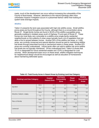                                          Broward County Emergency Management
                                                                                                                            Local Mitigation Strategy
                                                                                                                                    December 2009


             roads, much of the development can occur without increasing the vulnerability of the
             County to flood losses. However, alterations to the natural hydrology often have
             unforeseen impacts if mitigation occurs in a piecemeal fashion rather than looking at
             system-wide drainage impacts.
              
             Wildfire
              
             Table 4.3 presents the land uses associated with high-risk wildfire zones. Small wildfire-
             prone areas are found throughout the County, although there is a concentration along
             Route 27. Single-family homes are found in 46.9% of the wildfire susceptible acres,
             generally scattered in isolated areas south of Highway 75 and east of Route 27. These
             homes are most likely very vulnerable to a wildfire since single-family residential
             neighborhoods on the outskirts of urban areas typically have a lot of vegetation that can
             allow a fire to spread between homes. Another 24% of the wildfire risk areas, or 1,628
             acres, are currently conserved and special attention should be paid to maintaining wildfire
             fuel levels through prescribed burning or mechanical means in these areas. Another 875
             acres are currently undeveloped. Vacant lands often can add to wildfire risk since wildfire
             fuel levels are not typically maintained. Of the undeveloped land, Table 4.4 shows that
             19.1% is designated for future residential estates and 12.6% is designated for rural
             ranches. When development does occur on these lands, wildfire mitigation techniques
             for neighborhood design should be encouraged as well as education of homeowners
             about maintaining defensible space.




                         Table 4.3: Total County Acres in Hazard Areas by Existing Land Use Category
                                                                                                           Hurricane                                        Wildfire
                                                                                  Coastal                                               Flood
                  Existing Land Use Category                                                              Vulnerability                                    Susceptible
                                                                                Hazard Zone                                             Zones
                                                                                                             Zone                                            Areas

                                                                  Acres                           6.2                       6.7                1,660.2                   158.1
       Agriculture
                                                                    %                             0.0                       0.0                     0.9                     2.3

                                                                  Acres                         25.2                      24.1                   120.2                      0.0
       Attractions, Stadiums, Lodging
                                                                    %                             0.2                       0.2                     0.1                     0.0

                                                                  Acres                         65.1                      59.1                   507.6                    10.3
       Places of Worship
                                                                    %                             0.4                       0.4                     0.3                     0.2

                                                                  Acres                        885.9                     927.6                 4,983.4                   132.2
       Commercial
                                                                    %                             6.0                       6.2                     2.6                     2.0




December 2009                                                                                                                                                                 Page 43 

              
 
