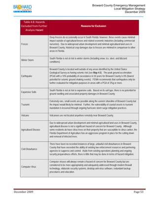                                          Broward County Emergency Management
                                                                                                                            Local Mitigation Strategy
                                                                                                                                    December 2009


            Table 4.8: Hazards 
          Excluded from Further                                                              Reasons for Exclusion
              Analysis Hazard

                                                 Deep freezes do occasionally occur in South Florida; however, these events cause minimal
                                                 impact outside of agricultural losses and related economic industries (including commercial
          Freeze                                 nurseries). Due to widespread urban development and minimal agricultural land uses in
                                                 Broward County, historical crop damages due to freezes are minimal in comparison to other
                                                 areas in Florida.

                                                 South Florida is not at risk to winter storms (including snow, ice, sleet, and blizzard
          Winter Storm
                                                 conditions).

                                                 Broward County is located well outside of any areas identified by the United States
                                                 Geological Survey as having seismic risk (see Map 4.5). The peak ground acceleration
          Earthquake                             (PGA) with a 10% probability of exceedance in 50 years for Broward County is 0% (lowest
                                                 potential for seismic ground shaking events). FEMA recommends that earthquakes only be
                                                 further evaluated for mitigation purposes in areas with a PGA of 3%g or more.

                                                 South Florida is not at risk to expansive soils. Based on its soil type, there is no potential for
          Expansive Soils
                                                 ground swelling and associated property damages in Broward County.

                                                 Extremely rare, small events are possible along the eastern shoreline of Broward County but
          Tsunami                                the impact would likely be minimal. Further, the vulnerability of coastal assets to tsunami
                                                 inundation is lessened through ongoing hurricane storm surge mitigation practices.

          Volcano                                Volcanoes are not located anywhere remotely near Broward County.

                                                 Due to widespread urban development and minimal agricultural land uses in Broward County,
                                                 agricultural disease is not a significant hazard of concern for Broward County. Although
          Agricultural Disease                   some residents do have citrus trees on their property that are susceptible to citrus canker, the
                                                 Florida Department of Agriculture has an aggressive program in place for the cutting down
                                                 and removal of infected trees.

                                                 There have been no recorded instances of large, unlawful civil disturbances in Broward
                                                 County that have exceeded the ability of existing law enforcement resources and partnering
          Civil Disturbance
                                                 agencies to suppress and control. Aside from existing operations planning and ongoing
                                                 security preparedness efforts, there is little that may be done in terms of hazard mitigation.

                                                 Computer viruses will always remain a hazard of concern for Broward County but are
                                                 considered to be more appropriately and adequately addressed through modern firewall
          Computer Virus
                                                 technology, elaborate security systems, desktop anti-virus software, redundant backup
                                                 procedures and education.




December 2009                                                                                                                                                                 Page 53 

              
 