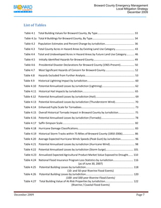                                          Broward County Emergency Management
                                                                                                                             Local Mitigation Strategy
                                                                                                                                     December 2009



             List of Tables 
              
                 Table 4.1     Total Building Values for Broward County, By Type…………………………………..………….. 33 
                 Table 4.1a   Total # Buildings for Broward County, By Type……………………………………………………… 34 
             Table 4.2     Population Estimates and Percent Change by Jurisdiction……………………………….……. 36 
             Table 4.3     Total County Acres in Hazard Areas by Existing Land Use Category……………….………. 43 
             Table 4.4     Total and Undeveloped Acres in Hazard Areas by Future Land Use Category……..…. 46 
             Table 4.5      Initially Identified Hazards for Broward County………………………………….……..……….… 49 
             Table 4.6      Presidential Disaster Declarations for Broward County (1965‐Present)………………… 50 
             Table 4.7      Most Significant Hazards of Concern for Broward County…………………………….….…… 52 
             Table 4.8      Hazards Excluded from Further Analysis………………………………………………..……..…….… 53 
             Table 4.9      Historical Lightning Impact by Jurisdiction……………………………………………………..….….. 60 
             Table 4.10    Potential Annualized Losses by Jurisdiction (Lightning)……………………………..…..……… 62 
             Table 4.11    Historical Hail Impacts by Jurisdiction……………………………………….………………….………. 65 
             Table 4.12    Potential Annualized Losses by Jurisdiction (Hail)……………………………………….….……… 69 
             Table 4.13    Potential Annualized Losses by Jurisdiction (Thunderstorm Wind)………………..….….. 70 
             Table 4.14    Enhanced Fujita Scale for Tornadoes………………………………………………………….….……… 73 
             Table 4.15    Overall Historical Tornado Impact in Broward County by Jurisdiction………..…..…….. 75 
             Table 4.16    Potential Annualized Losses by Jurisdiction (Tornado)……………………………..…..………. 78 
             Table 4.17    Saffir‐Simpson Scale……………………………………………………………………………………..………. 82 
             Table 4.18    Hurricane Damage Classifications…………………………………………………………………..…….. 83 
             Table 4.19    Historical Storm Tracks within 75 Miles of Broward County (1850‐2006)………..….… 86 
             Table 4.20    Average Expected Hurricane Winds Speeds (Peak Gust) by Jurisdiction……………..…. 96 
             Table 4.21    Potential Annualized Losses by Jurisdiction (Hurricane Wind)…………………….….…..… 98 
             Table 4.22    Potential Annualized Losses by Jurisdiction (Storm Surge)…………………………....……. 101 
             Table 4.23    Annualized Expected Agricultural Product Market Value Exposed to Drought….... 110 
             Table 4.24    National Flood Insurance Program Loss Statistics by Jurisdiction……………….…..…… 116 
                                                               (as of June 30, 2007) 
             Table 4.25     Potential Building Losses by Jurisdiction……………………………………….………..………….. 118 
                                                     (10‐ and 50‐year Riverine Flood Events) 
             Table 4.26     Potential Building Losses by Jurisdiction………………………………………….……..………….. 120 
                                                    (100‐ and 500‐year Riverine Flood Events) 
             Table 4.27     Total Building Value of At‐Risk Properties by Jurisdiction……………………….……….…. 122 
                                                        (Riverine / Coastal Flood Events) 


December 2009                                                                                                                                                                 Page 7 

              
 