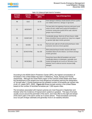                                          Broward County Emergency Management
                                                                                                                            Local Mitigation Strategy
                                                                                                                                    December 2009


                                                         Table 4.14: Enhanced Fujita Scale for Tornadoes
                 EF-Scale                Intensity             3 Second Gust
                                                                                                                   Type of Damage Done
                 Number                   Phrase                   (MPH)

                                                                                           Some damage to chimneys; breaks branches off trees; pushes
                    F0                      GALE                        65–85
                                                                                           over shallow-rooted trees; damages to sign boards.

                                                                                           The lower limit is the beginning of hurricane wind speed; peels
                                                                                           surface off roofs; mobile homes pushed off foundations or
                    F1                 MODERATE                         86–110
                                                                                           overturned; moving autos pushed off the roads; attached
                                                                                           garages may be destroyed.

                                                                                           Considerable damage. Roofs torn off frame houses; mobile
                    F2                SIGNIFICANT                    111–135               homes demolished; boxcars pushed over; large trees snapped
                                                                                           or uprooted; light object missiles generated.

                                                                                           Roof and some walls torn off well-constructed houses; trains
                    F3                    SEVERE                     136–165
                                                                                           overturned; most trees in forest uprooted.

                                                                                           Well-constructed houses leveled; structures with weak
                    F4               DEVASTATING                     166–200               foundations blown off some distance; cars thrown and large
                                                                                           missiles generated.

                                                                                           Strong frame houses lifted off foundations and carried
                                                                                           considerable distances to disintegrate; automobile sized
                    F5                 INCREDIBLE                    Over 200              missiles fly through the air in excess of 100 meters; trees
                                                                                           debarked; steel re-enforced concrete structures badly
                                                                                           damaged.


              

             According to the NOAA Storm Prediction Center (SPC), the highest concentration of
             tornadoes in the United States has been in Oklahoma, Texas, Kansas and Florida
             respectively. Although the Great Plains region of the Central United States does favor
             the development of the largest and most dangerous tornadoes (earning the designation
             of “tornado alley”), Florida experiences the greatest number of tornadoes per square mile
             of all U.S. states (SPC, 2002). Figure 4.6 shows tornado activity in the United States
             based on the number of recorded tornadoes per 1,000 square miles.

             The tornadoes associated with tropical cyclones are most frequent in September and
             October when the incidence of tropical storm systems is greatest. This type of tornado
             usually occurs around the perimeter of the storm, and most often to the right and ahead
             of the storm path or the storm center as it comes ashore. These tornadoes commonly
             occur as part of large outbreaks and generally move in an easterly direction.




December 2009                                                                                                                                                                 Page 73 

              
 