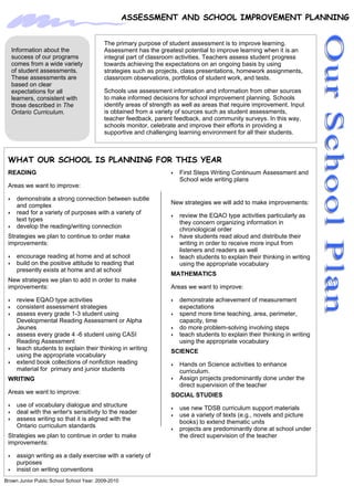 The primary purpose of student assessment is to improve learning.
     Information about the                Assessment has the greatest potential to improve learning when it is an
     success of our programs              integral part of classroom activities. Teachers assess student progress
     comes from a wide variety            towards achieving the expectations on an ongoing basis by using
     of student assessments.              strategies such as projects, class presentations, homework assignments,
     These assessments are                classroom observations, portfolios of student work, and tests.
     based on clear
     expectations for all                 Schools use assessment information and information from other sources
     learners, consistent with            to make informed decisions for school improvement planning. Schools
     those described in The               identify areas of strength as well as areas that require improvement. Input
     Ontario Curriculum.                  is obtained from a variety of sources such as student assessments,
                                          teacher feedback, parent feedback, and community surveys. In this way,
                                          schools monitor, celebrate and improve their efforts in providing a
                                          supportive and challenging learning environment for all their students.




 READING                                                           o   First Steps Writing Continuum Assessment and
                                                                       School wide writing plans
 Areas we want to improve:

 o    demonstrate a strong connection between subtle
                                                                   New strategies we will add to make improvements:
      and complex
 o    read for a variety of purposes with a variety of             o   review the EQAO type activities particularly as
      text types                                                       they concern organizing information in
 o    develop the reading/writing connection                           chronological order
 Strategies we plan to continue to order make                      o   have students read aloud and distribute their
 improvements:                                                         writing in order to receive more input from
                                                                       listeners and readers as well
 o    encourage reading at home and at school                      o   teach students to explain their thinking in writing
 o    build on the positive attitude to reading that                   using the appropriate vocabulary
      presently exists at home and at school
                                                                   MATHEMATICS
 New strategies we plan to add in order to make
 improvements:                                                     Areas we want to improve:

 o    review EQAO type activities                                  o   demonstrate achievement of measurement
 o    consistent assessment strategies                                 expectations
 o    assess every grade 1-3 student using                         o   spend more time teaching, area, perimeter,
      Developmental Reading Assessment or Alpha                        capacity, time
      Jeunes                                                       o   do more problem-solving involving steps
 o    assess every grade 4 -6 student using CASI                   o   teach students to explain their thinking in writing
      Reading Assessment                                               using the appropriate vocabulary
 o    teach students to explain their thinking in writing          SCIENCE
      using the appropriate vocabulary
 o    extend book collections of nonfiction reading                o   Hands on Science activities to enhance
      material for primary and junior students                         curriculum.
 WRITING                                                           o   Assign projects predominantly done under the
                                                                       direct supervision of the teacher
 Areas we want to improve:                                         SOCIAL STUDIES
 o    use of vocabulary dialogue and structure                     o   use new TDSB curriculum support materials
 o    deal with the writer's sensitivity to the reader             o   use a variety of texts (e.g., novels and picture
 o    assess writing so that it is aligned with the                    books) to extend thematic units
      Ontario curriculum standards                                 o   projects are predominantly done at school under
 Strategies we plan to continue in order to make                       the direct supervision of the teacher
 improvements:

 o    assign writing as a daily exercise with a variety of
      purposes
 o    insist on writing conventions
Brown Junior Public School School Year: 2009-2010
 