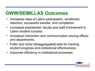 GWW/SEMILLAS Outcomes
• Increased rates of Latino participation, enrollment,
retention, successful transfer, and completion.
• Increased presidential, faculty and staff involvement in
Latino student success.
• Increased interaction and communication among offices
and departments.
• Fuller and richer [disaggregated] data for tracking
student progress and institutional effectiveness.
• Improved efficiency in institutional processes.
 