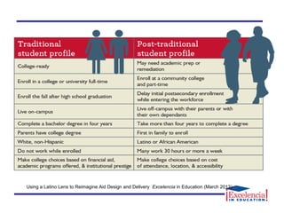 Using a Latino Lens to Reimagine Aid Design and Delivery Excelencia in Education (March 2013)
 