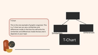 T-Chart
This is the one example of graphic organizer. This
is a T-chart we can see a similarities and
differences inside in that box.You will write the
similarities and differences inside the box and it
depends on your topic Similarities Differences
T-Chart
 