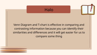 Venn Diagram and T-chart is effective in comparing and
contrasting information because you can identify their
similarities and differences and it will get easier for us to
compare some thing
Halo
 