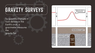 GRAVITY SURVEYS
To quantify changes in
rock density in the
Earth’s crust, a
gravimeter measures
the
gravity fiel
 