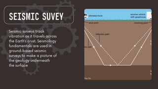 SEISMIC SUVEY
Seismic surveys track
vibration as it travels across
the Earth’s crust. Seismology
fundamentals are used in
ground-based seismic
surveys to make a picture of
the geology underneath
the surface
 