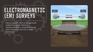ELECTROMAGNETIC
(EM) SURVEYS
Electromagnetic (EM) surveys generate
anelectromagnetic field and
measure changes in conductivity in the
near-surface soil and rock in three
dimensions
 