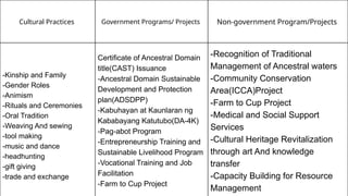 Comparative Overview of Indigenous Communities in Luzon, Philippines | PPTX
