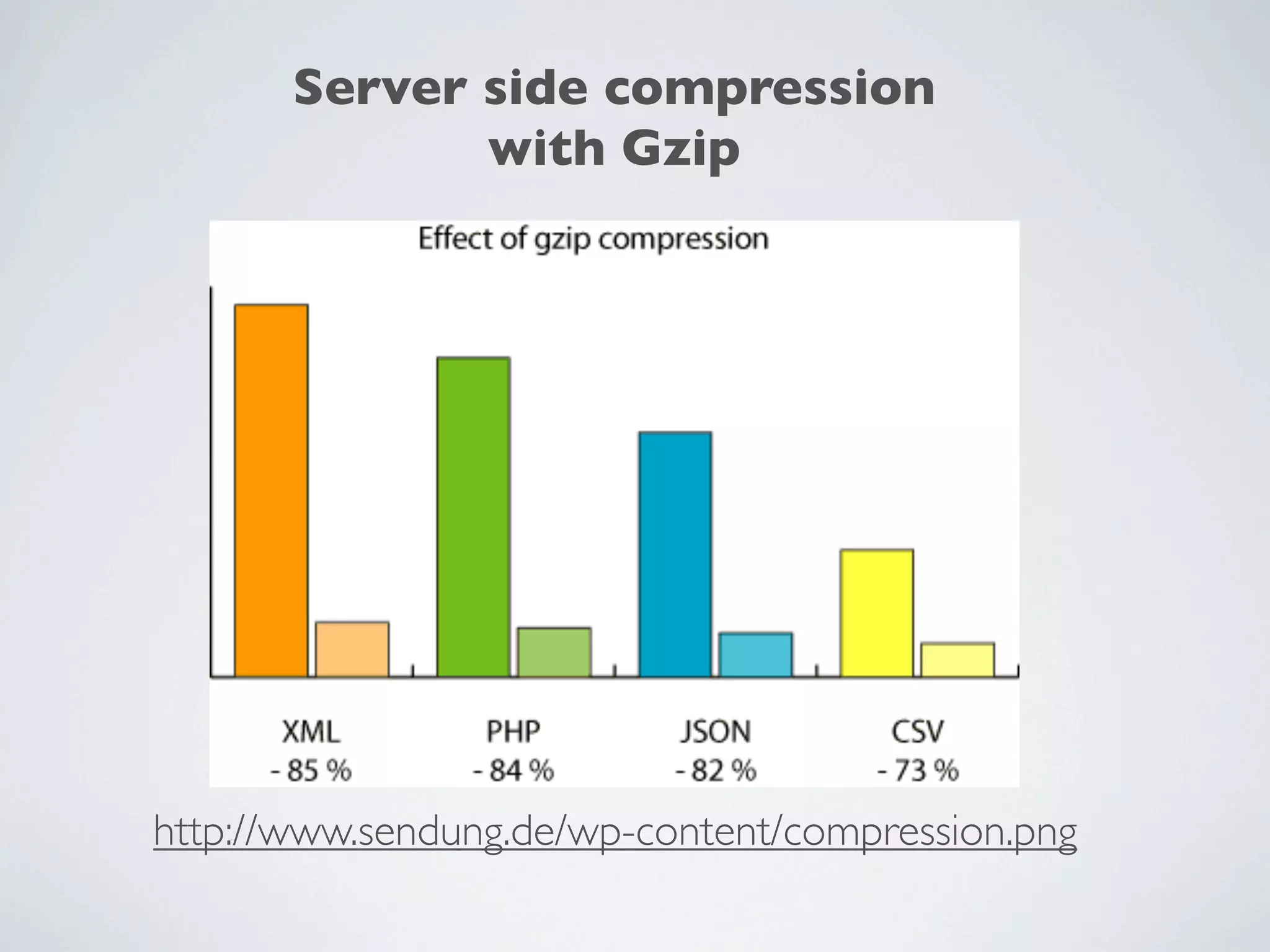 Server side compression
              with Gzip




http://www.sendung.de/wp-content/compression.png
 