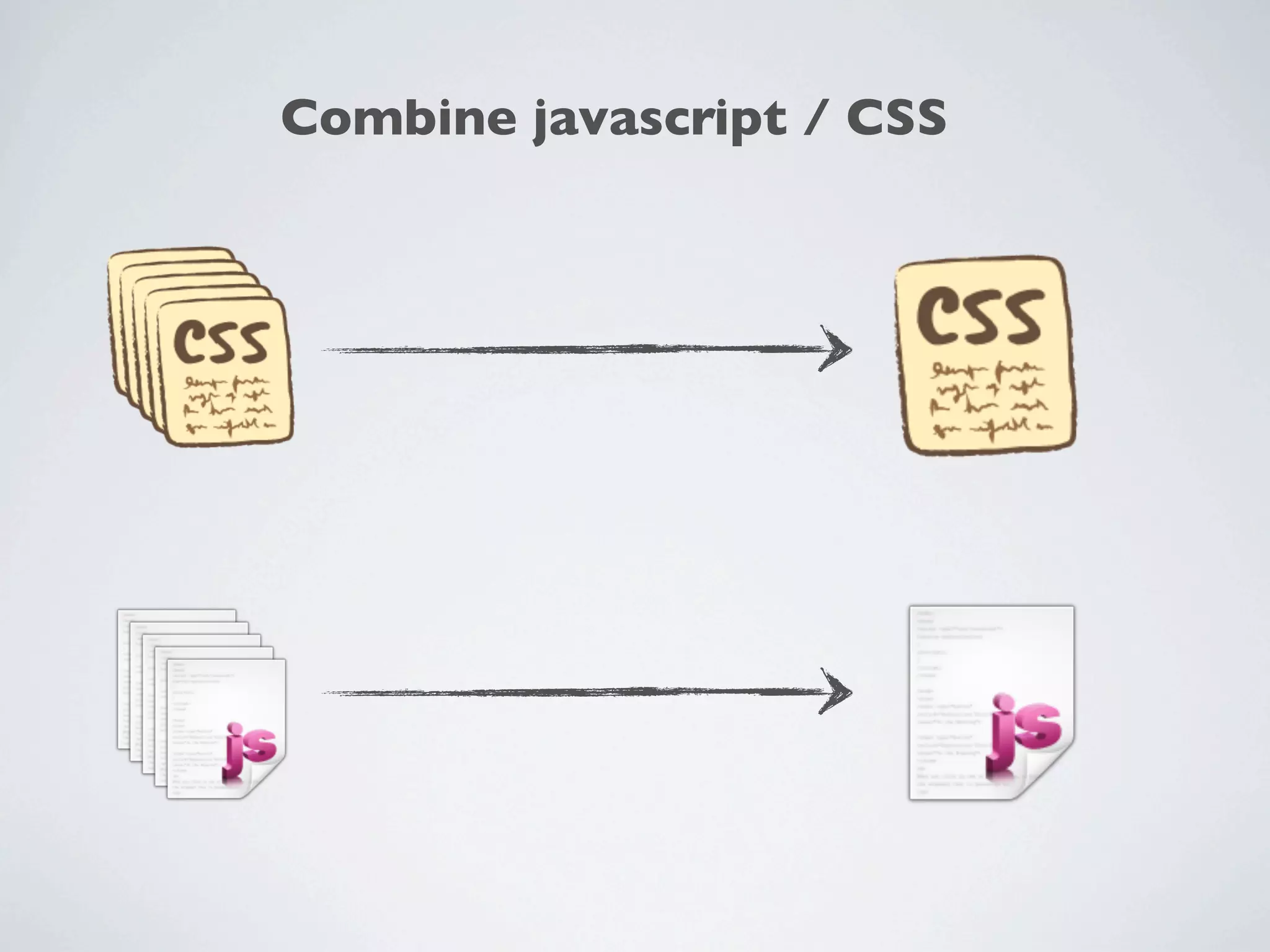 Combine javascript / CSS
 