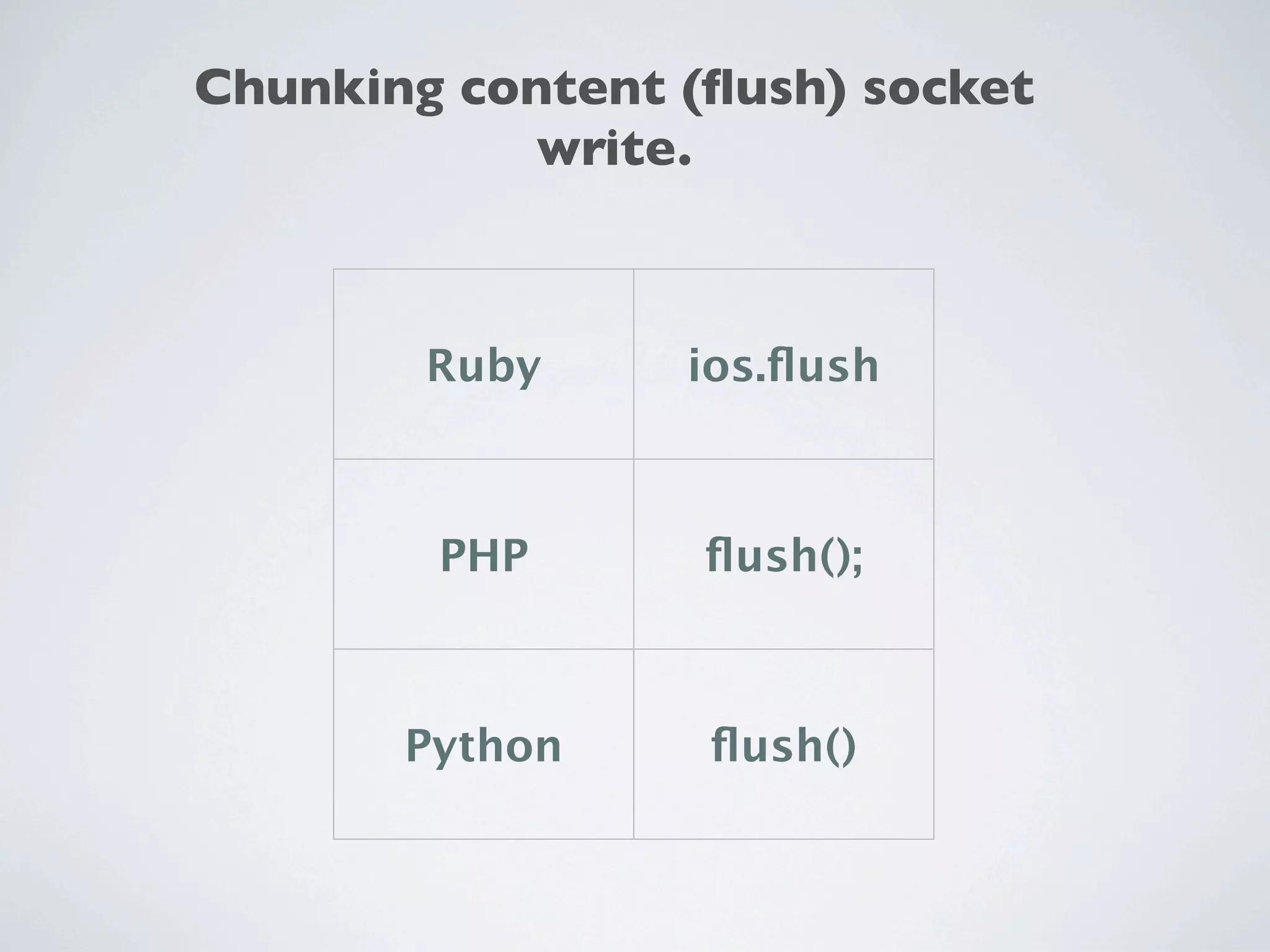 Chunking content (ﬂush) socket
            write.



        Ruby     ios.ﬂush



        PHP       ﬂush();



       Python     ﬂush()
 