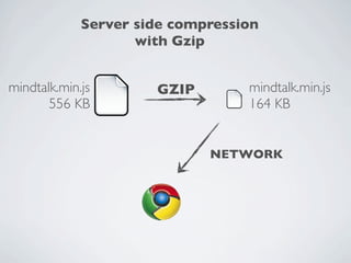 Server side compression
                    with Gzip


mindtalk.min.js       GZIP        mindtalk.min.js
       556 KB                     164 KB


                             NETWORK
 