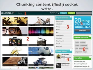 Chunking content (ﬂush) socket
            write.
   1

                                 5
                        3

    2

                                 6

                        4
 